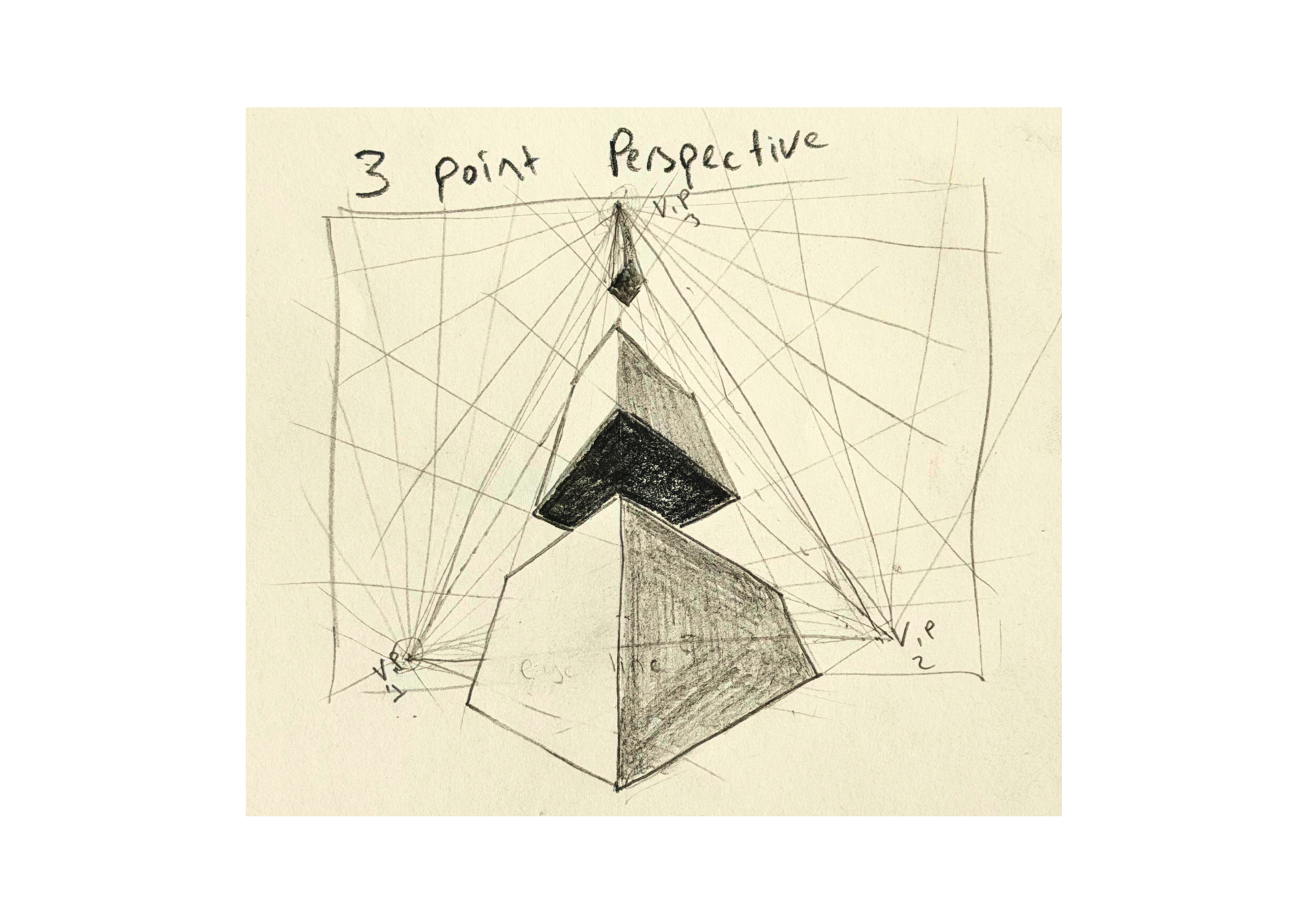 Perspective Essentials: 1, 2, 3, 4 & 5-Point Grids