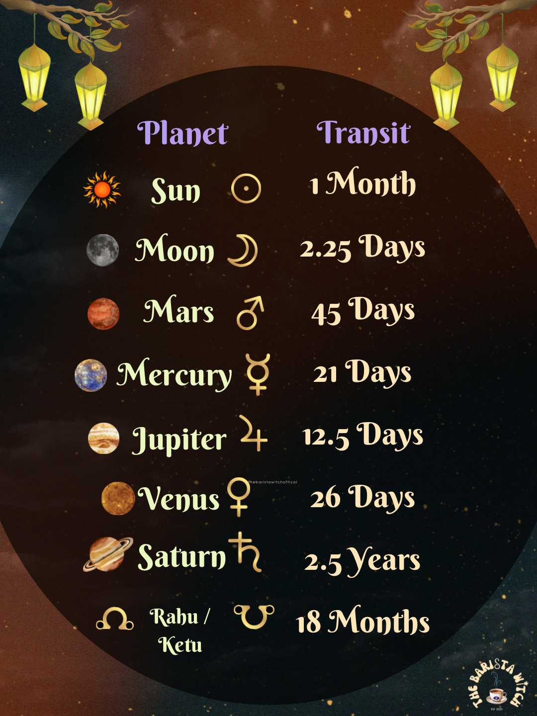 March 2026 Cosmic Tea Guide - 5.PNG