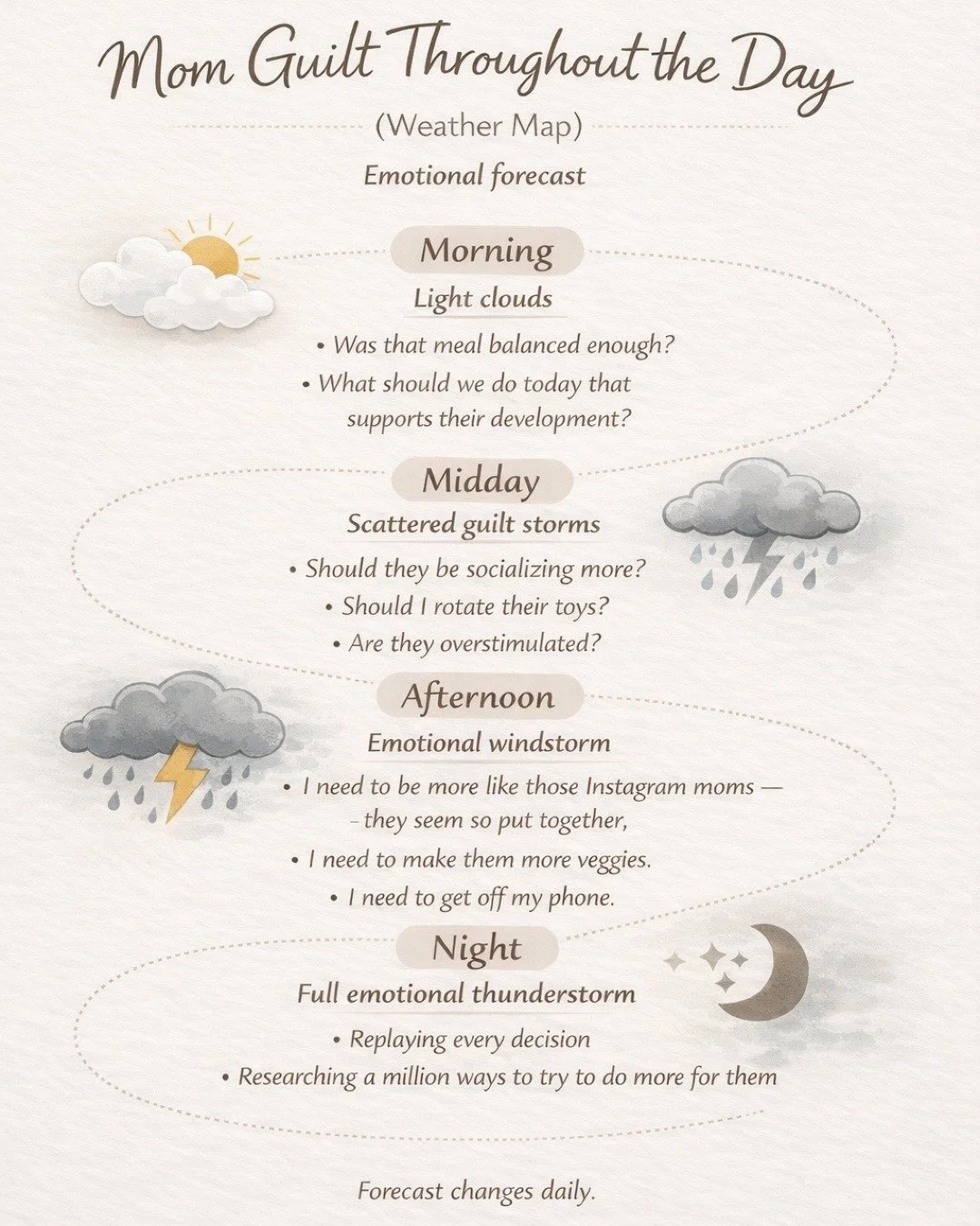 Today&rsquo;s emotional forecast:
cloudy with a chance of self-doubt ☁️

If this feels familiar, you&rsquo;re not alone &mdash; and you&rsquo;re not failing.
Mom guilt isn&rsquo;t a sign you&rsquo;re doing it wrong.
It&rsquo;s often a sign you care.
