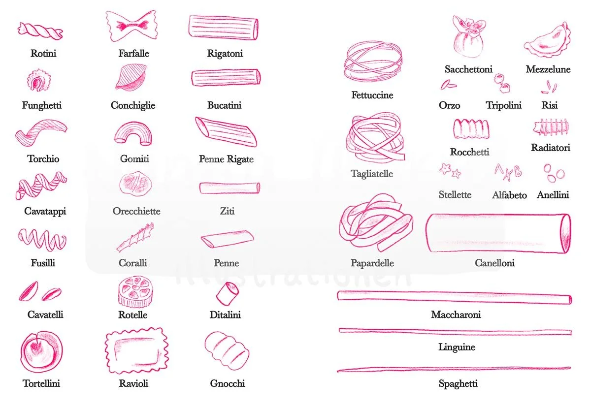Versatzpapier - end papers, Pasta Illustration