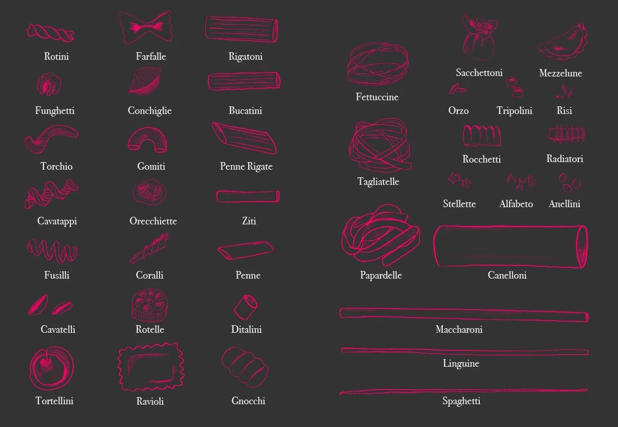 Versatzpapier: Pasta-Sorten
