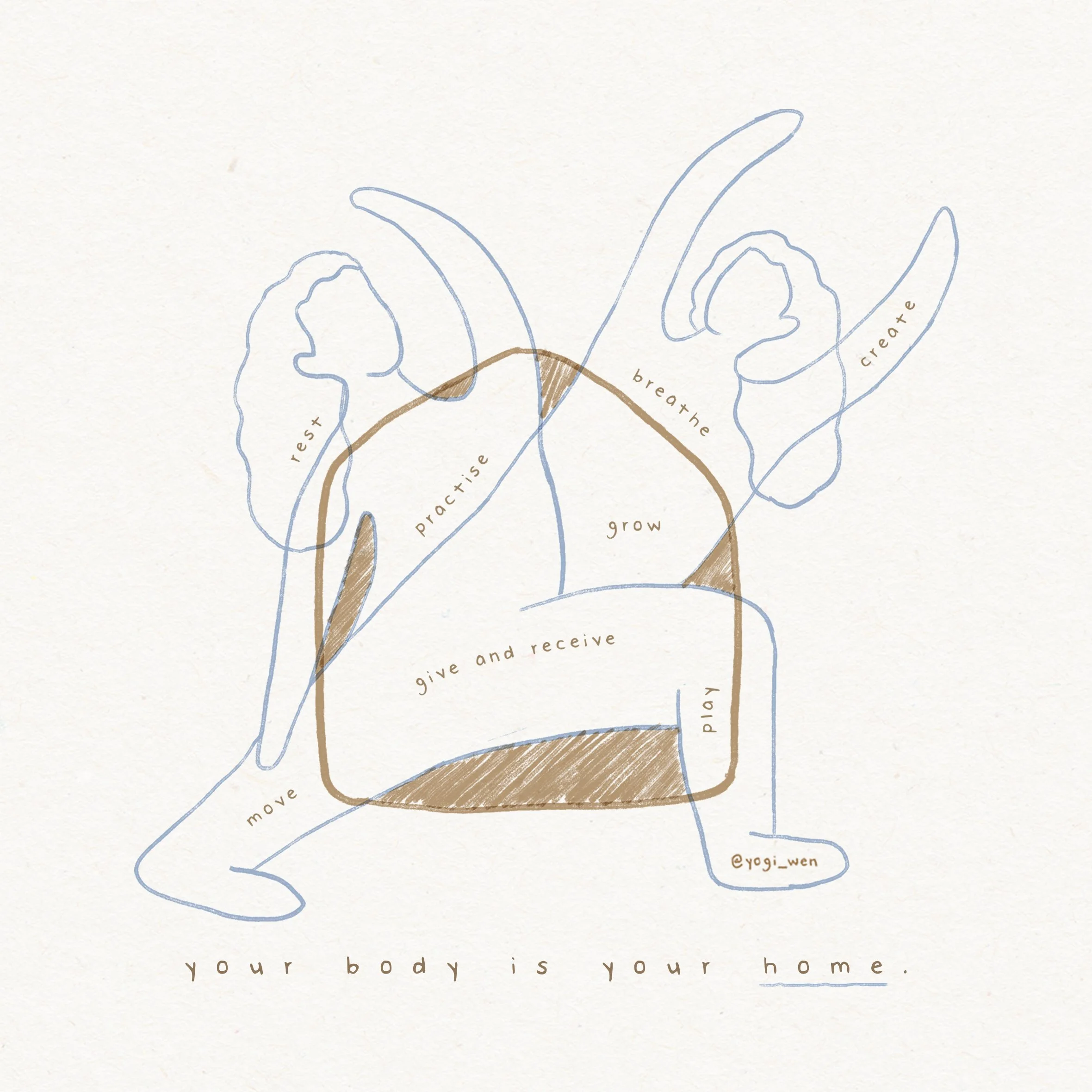 Minimalist illustration of two abstract human figures with words like "rest," "breathe," "create," and "play" integrated into their forms. The phrase "Your body is your home" is written at the bottom.