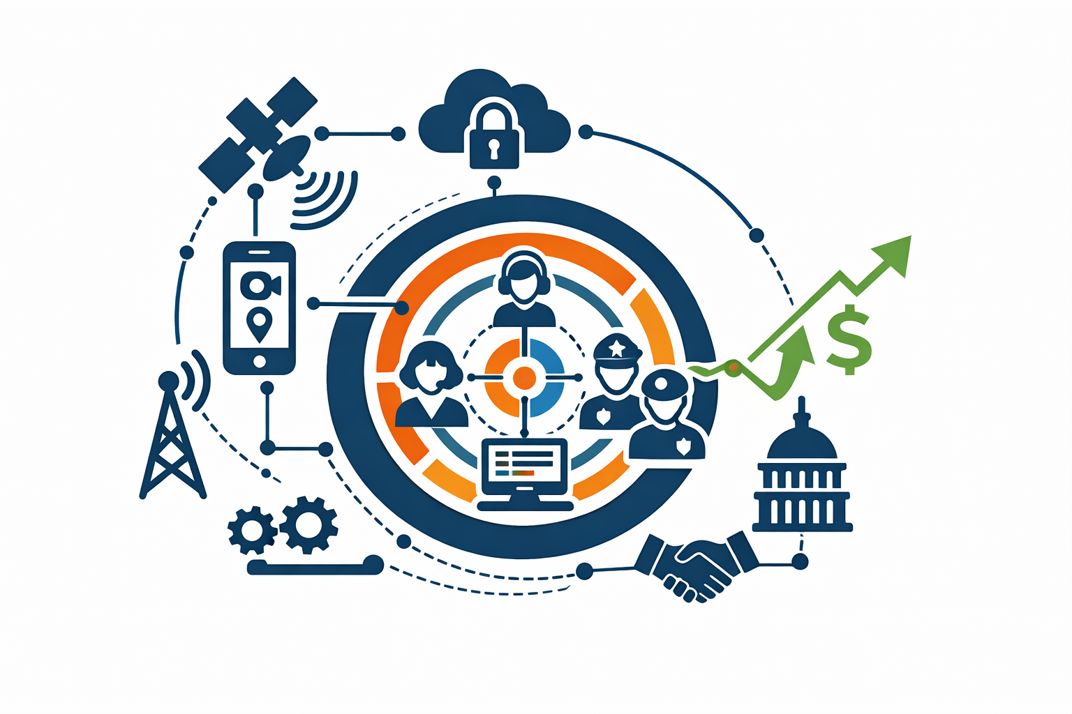 A Forward Looking View of NG911 Interoperability and Funding Priorities
