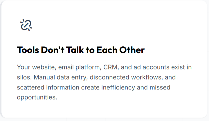 Text saying 'Tools Don't Talk to Each Other' with a paragraph about disjointed website, email, CRM, and ad account data leading to inefficiency and missed opportunities.