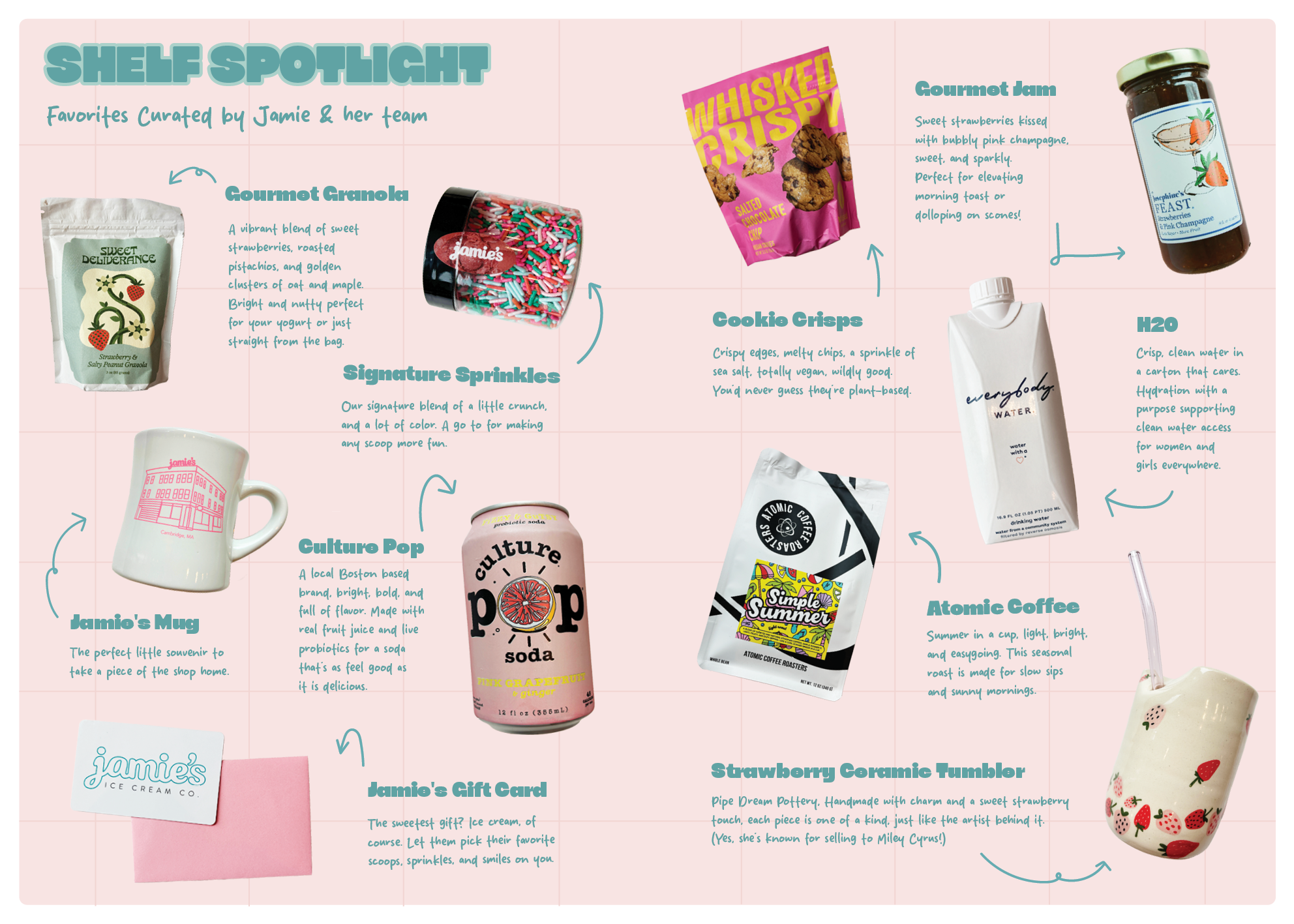 A colorful infographic titled 'Shelf Spotlight' showcasing various curated products by Jamie and her team, including gourmet granola, cereal cookies, flavored soda, coffee, a mug, a gift card, jam, and a ceramic tumbler, each with brief descriptions.