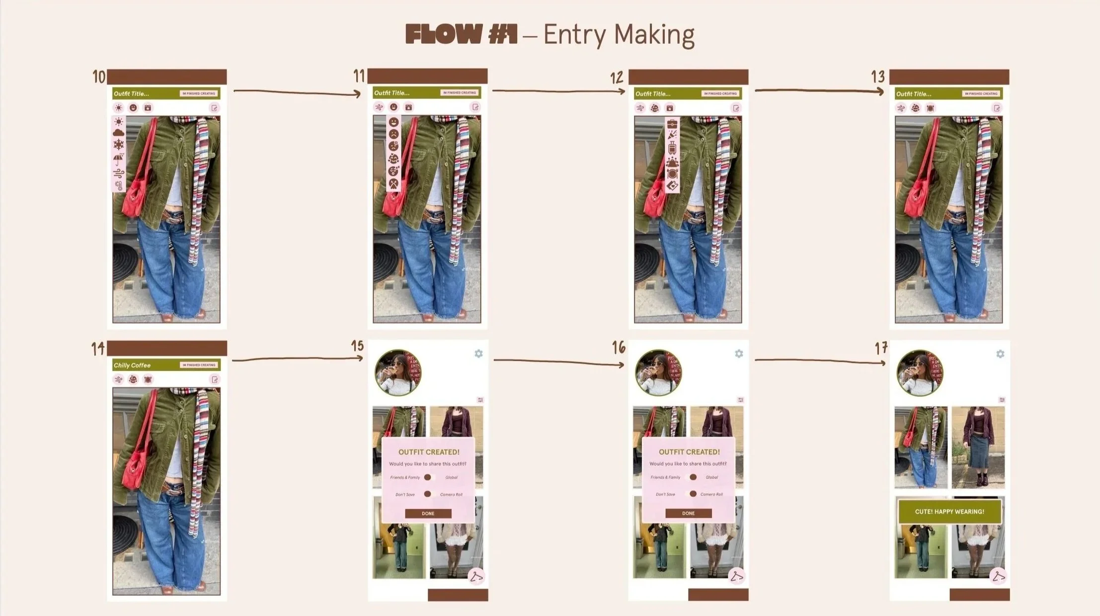 Flowchart showing a step-by-step process for creating and sharing an outfit photo, featuring images of a person in a green jacket, striped scarf, blue jeans, and red bag. The process includes editing, sharing, and final posting with a caption.