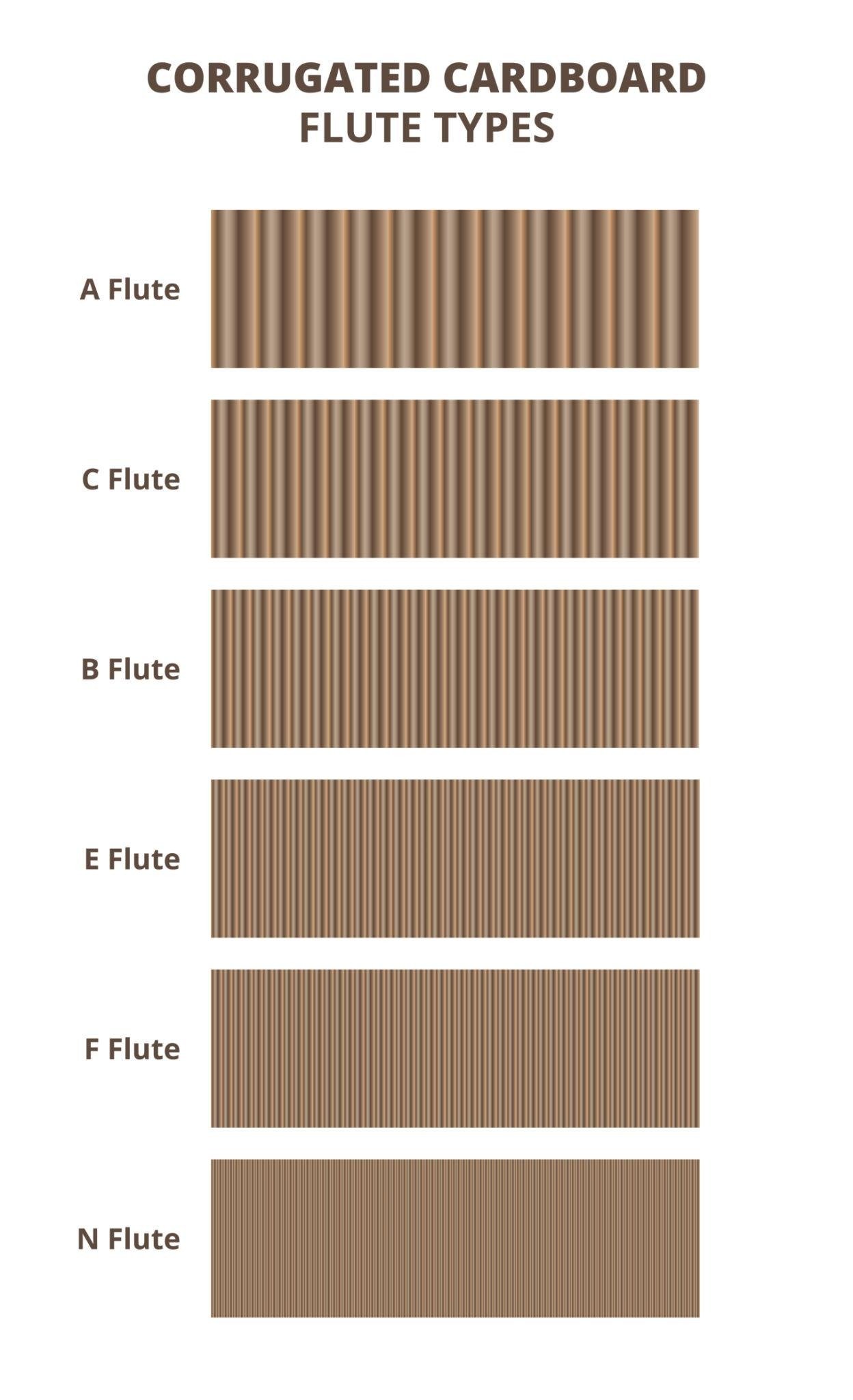 How to Choose the Right Corrugated Box Strength for Your Products