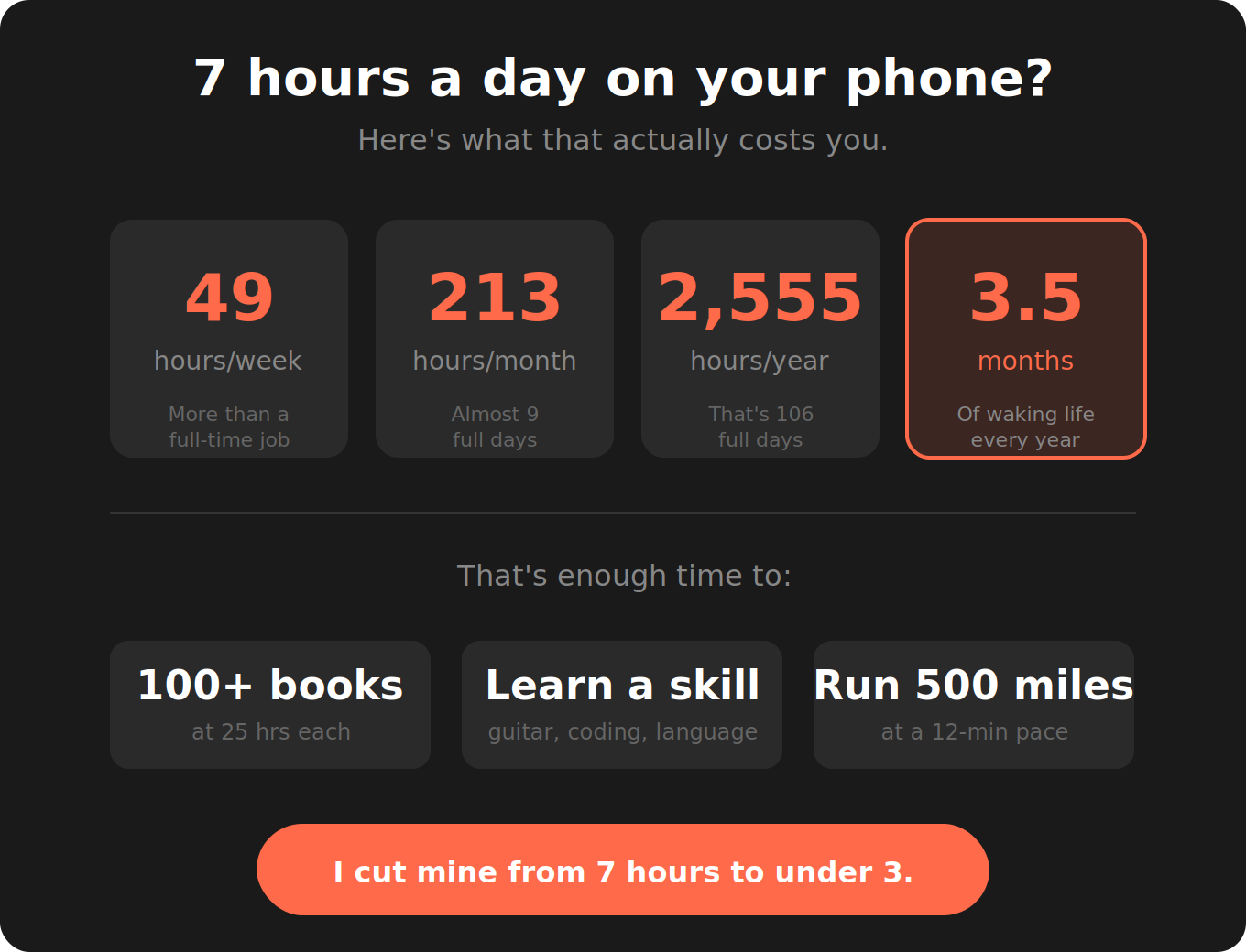 The Real Cost of 7 Hours of Screen Time