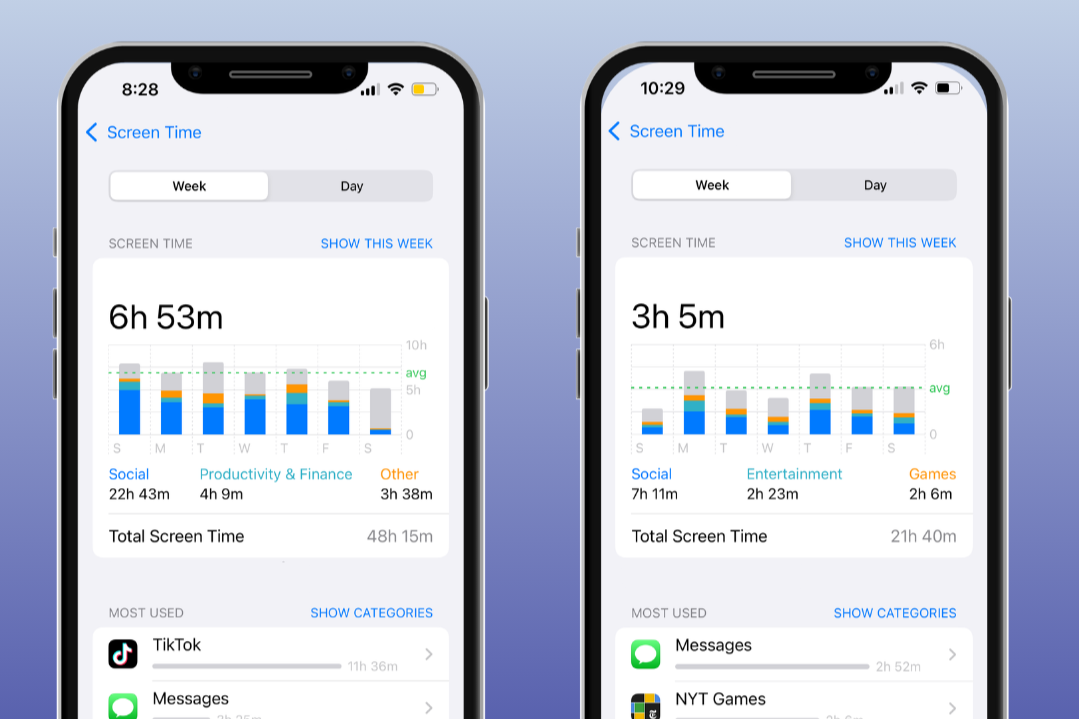 iPhone Screen Time Guide: Everything You Need to Know
