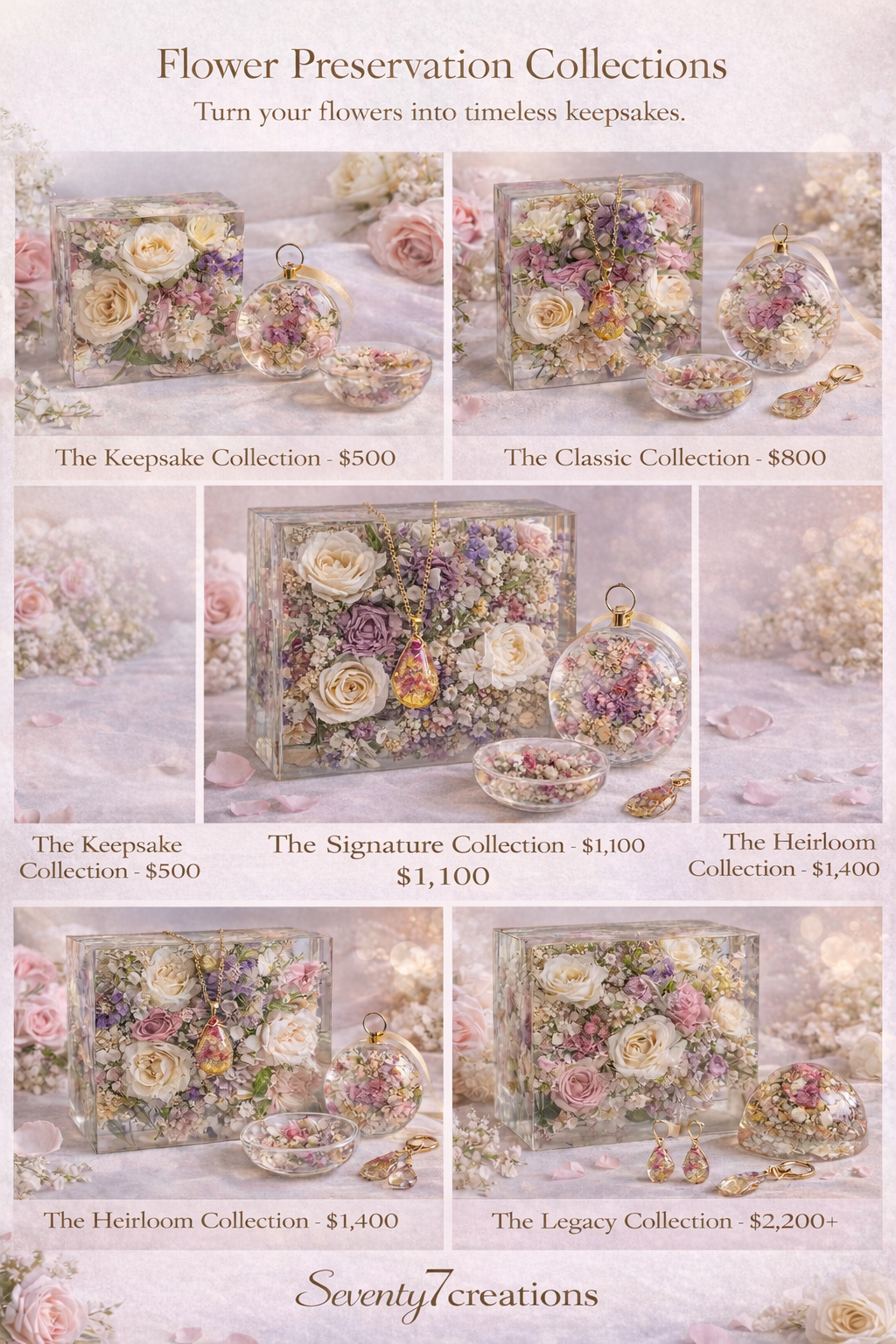 Display of flower preservation collections with different pricing tiers. Top row shows two collections with preserved flowers in clear boxes and ornaments, labeled 'The Keepsake Collection' for $500 and 'The Classic Collection' for $800. Middle row features two collections with more flowers and jewelry, 'The Signature Collection' for $1,100 and 'The Heirloom Collection' for $1,400. Bottom row displays the 'Legacy Collection' priced over $2,200, with floral arrangements in clear boxes and jewelry accessories. Background includes soft pink and white flowers and petals.