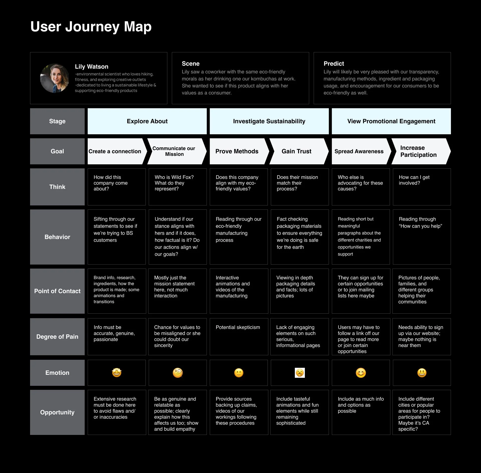 Sustainability Journey Map.jpg
