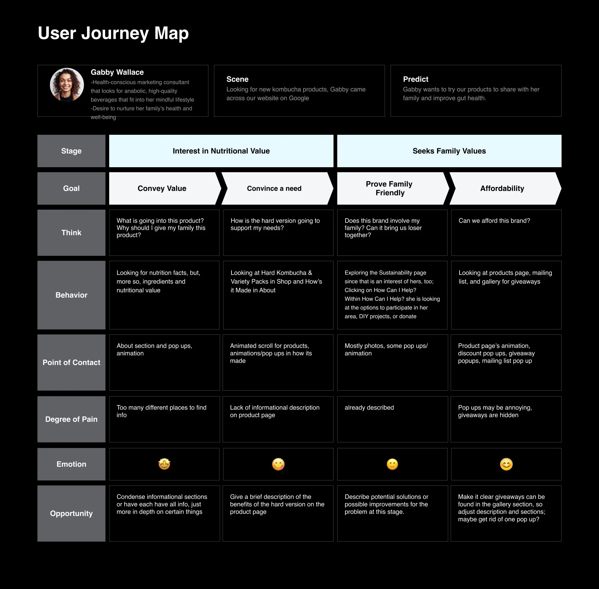 Duality Journey Map.jpg