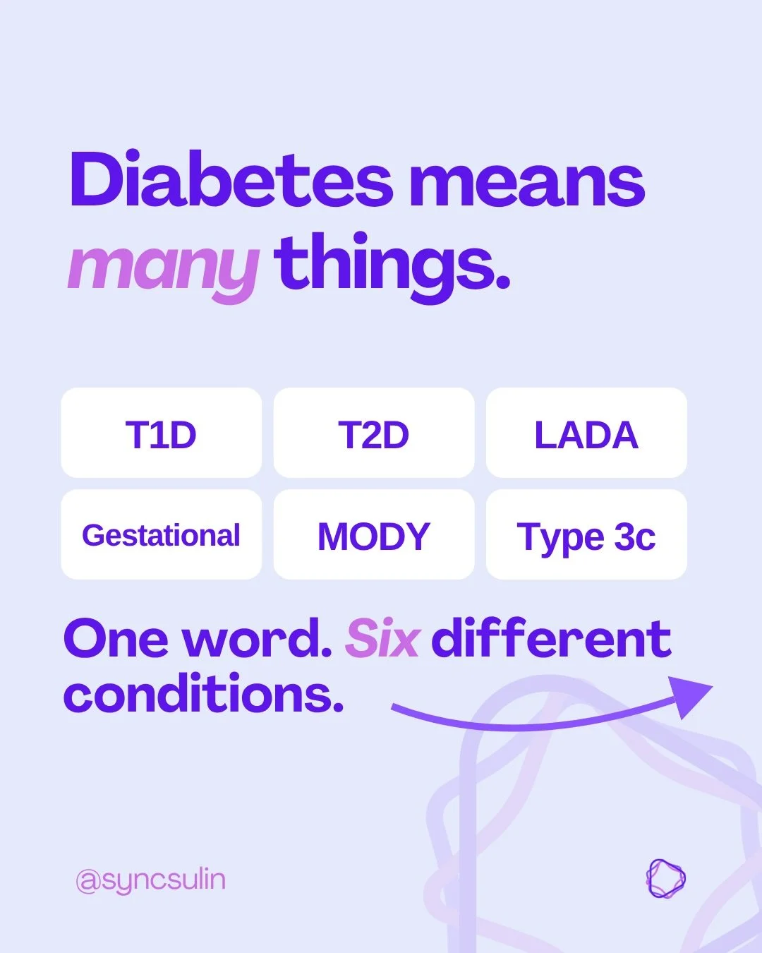 Diabetes is not just one condition. 💙

T1D, T2D, LADA, gestational diabetes, MODY, Type 3c. Six different types, different causes, and different treatments.

But one thing many people with diabetes have in common? The daily work of keeping track of 