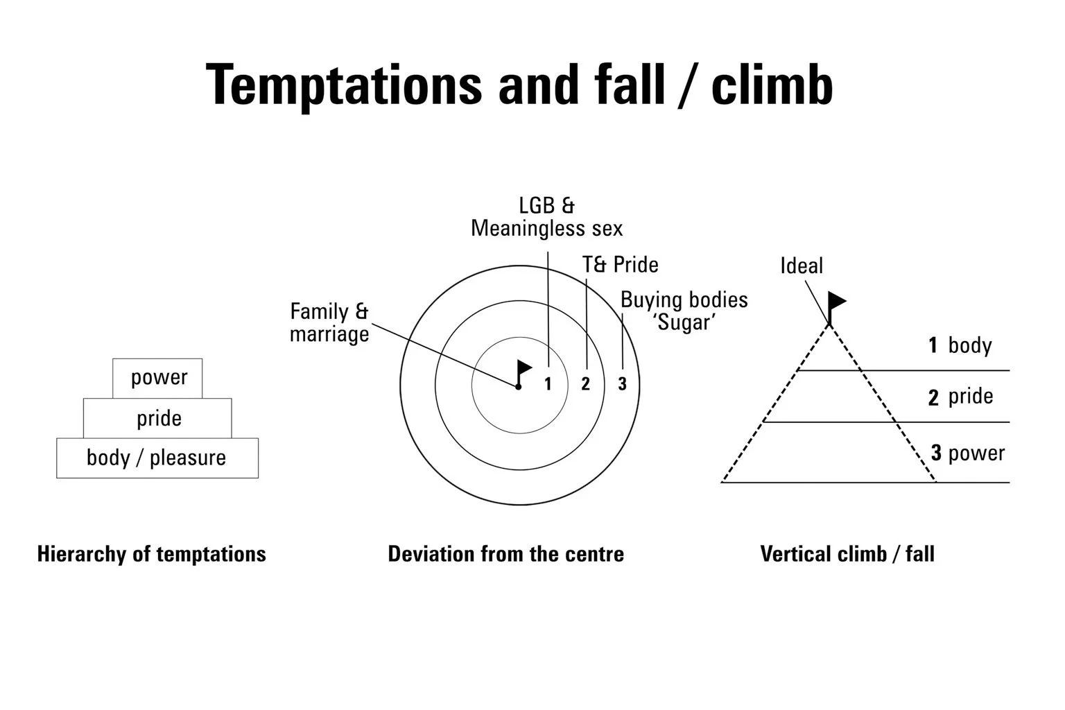 Employee value structures: Deviation and pathology in interpersonal relationships