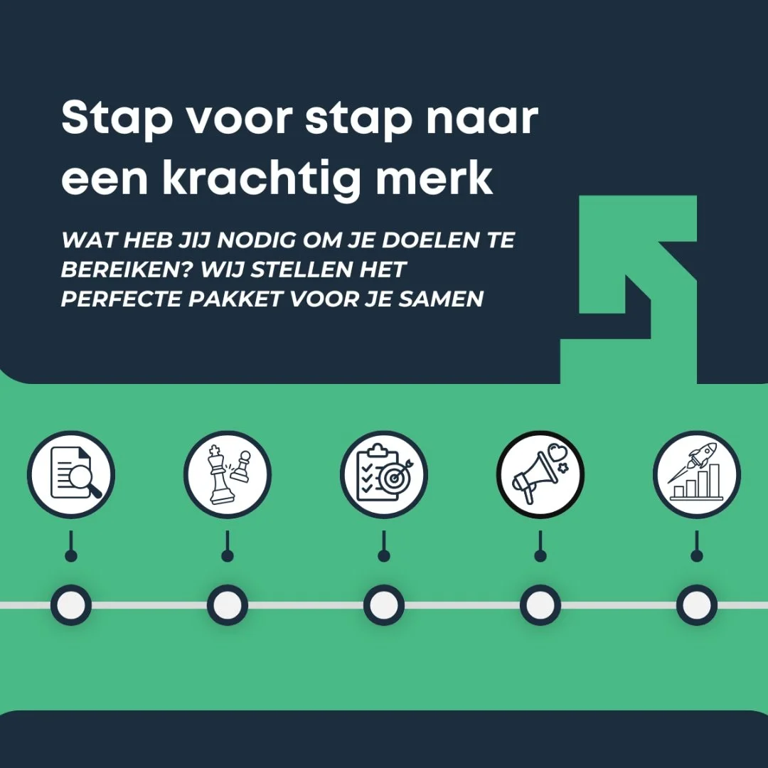 𝐎𝐧𝐳𝐞 𝐚𝐚𝐧𝐩𝐚𝐤 - 𝐦𝐞𝐞𝐛𝐞𝐰𝐞𝐠𝐞𝐧 𝐦𝐞𝐭 𝐦𝐞𝐫𝐤, 𝐦𝐚𝐫𝐤𝐭 𝐞𝐧 𝐯𝐫𝐚𝐚𝐠

We werken met een gestructureerde aanpak, waarbij we starten met een intakegesprek om jouw specifieke behoeften en doelen te begrijpen

🔍 Stap 1: we brengen jo