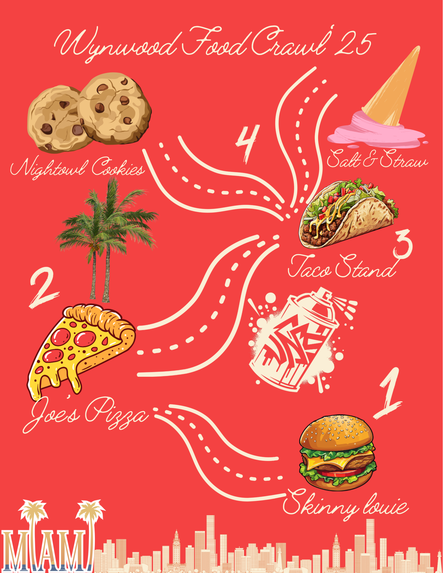 Wynwood Food Crawl Map