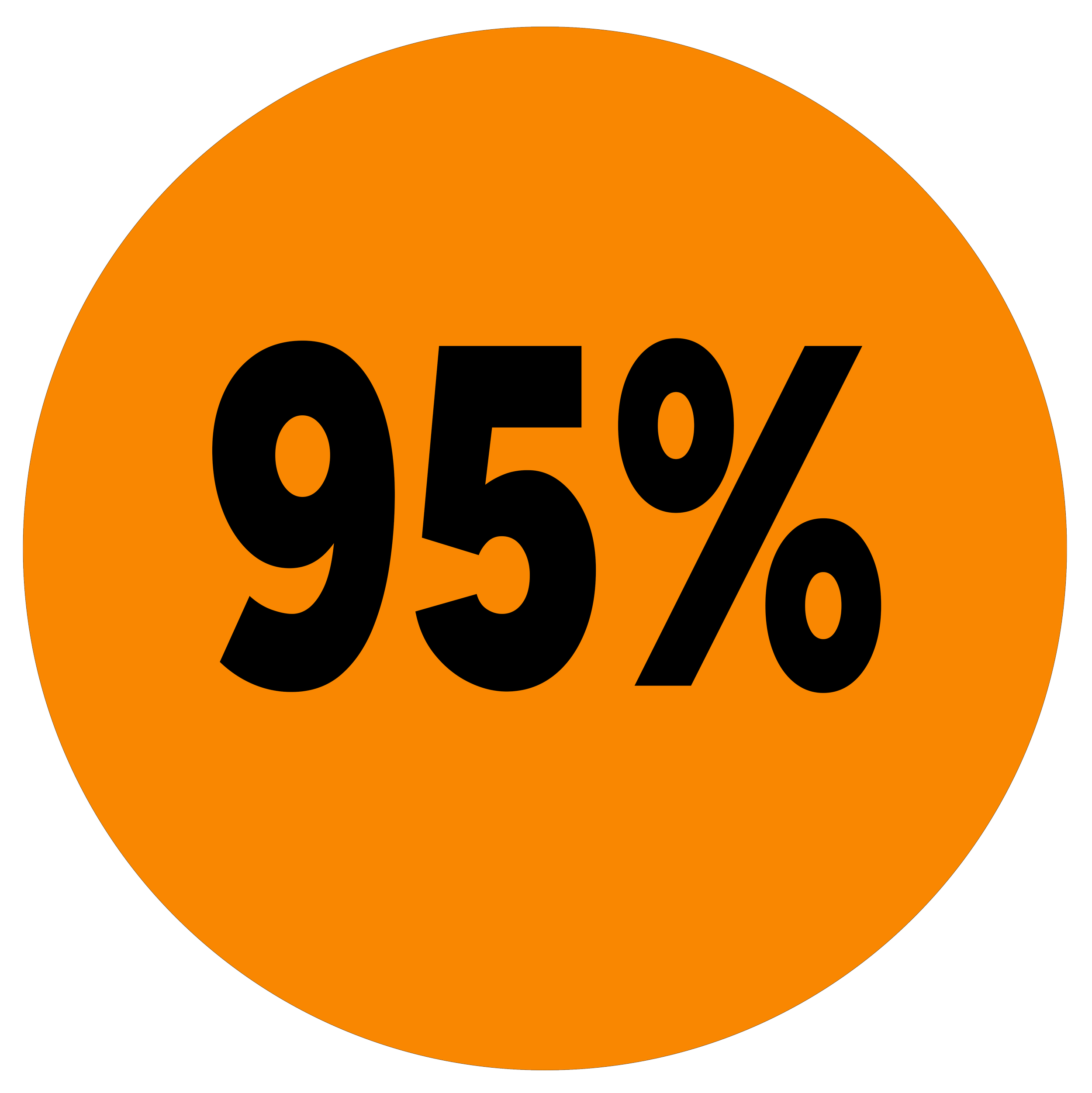 95% of a message is retained when delivered via video  vs just 10% through text alone