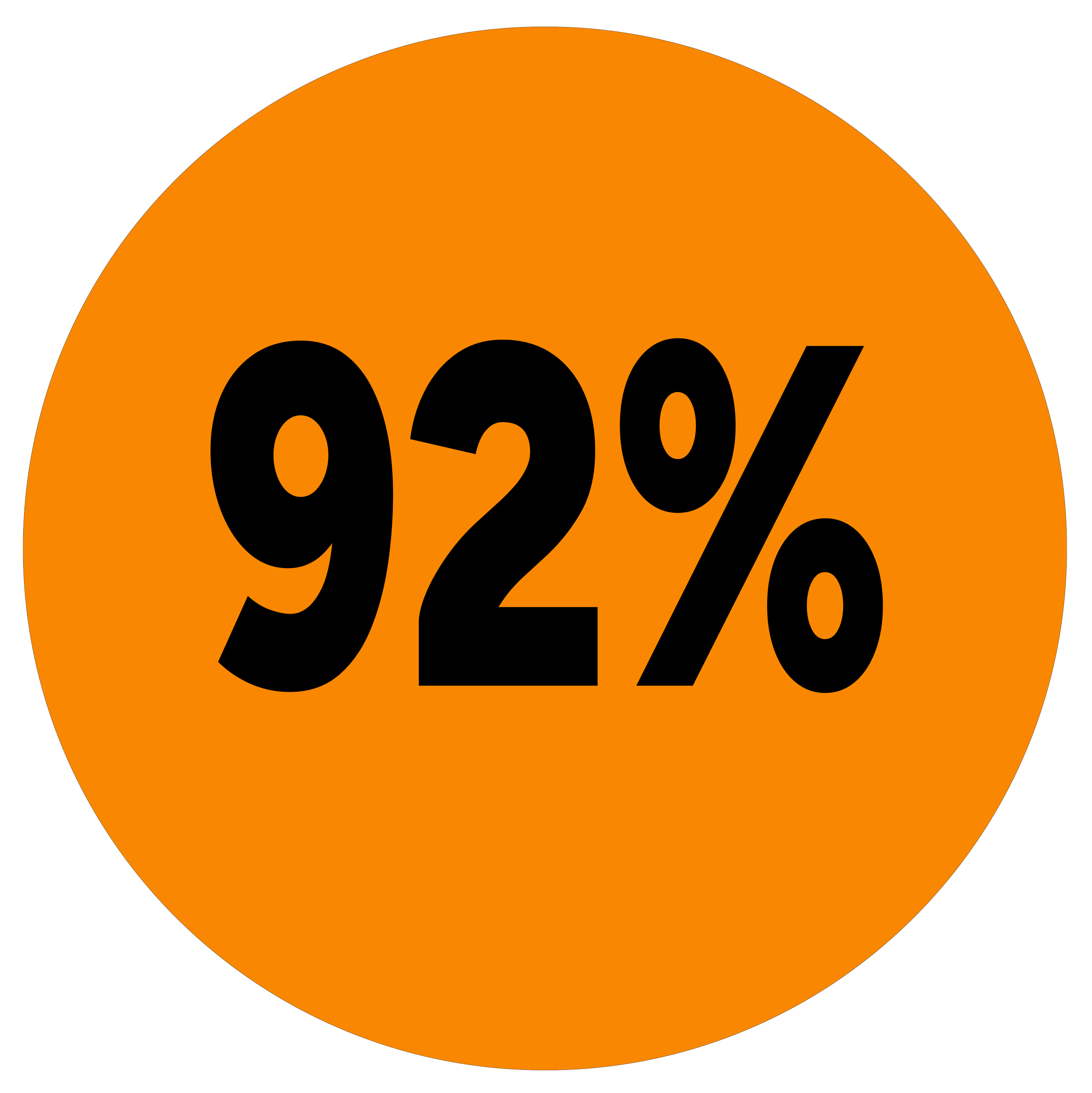 92% of people trust video testimonials over traditional paid, scripted and produced advertising