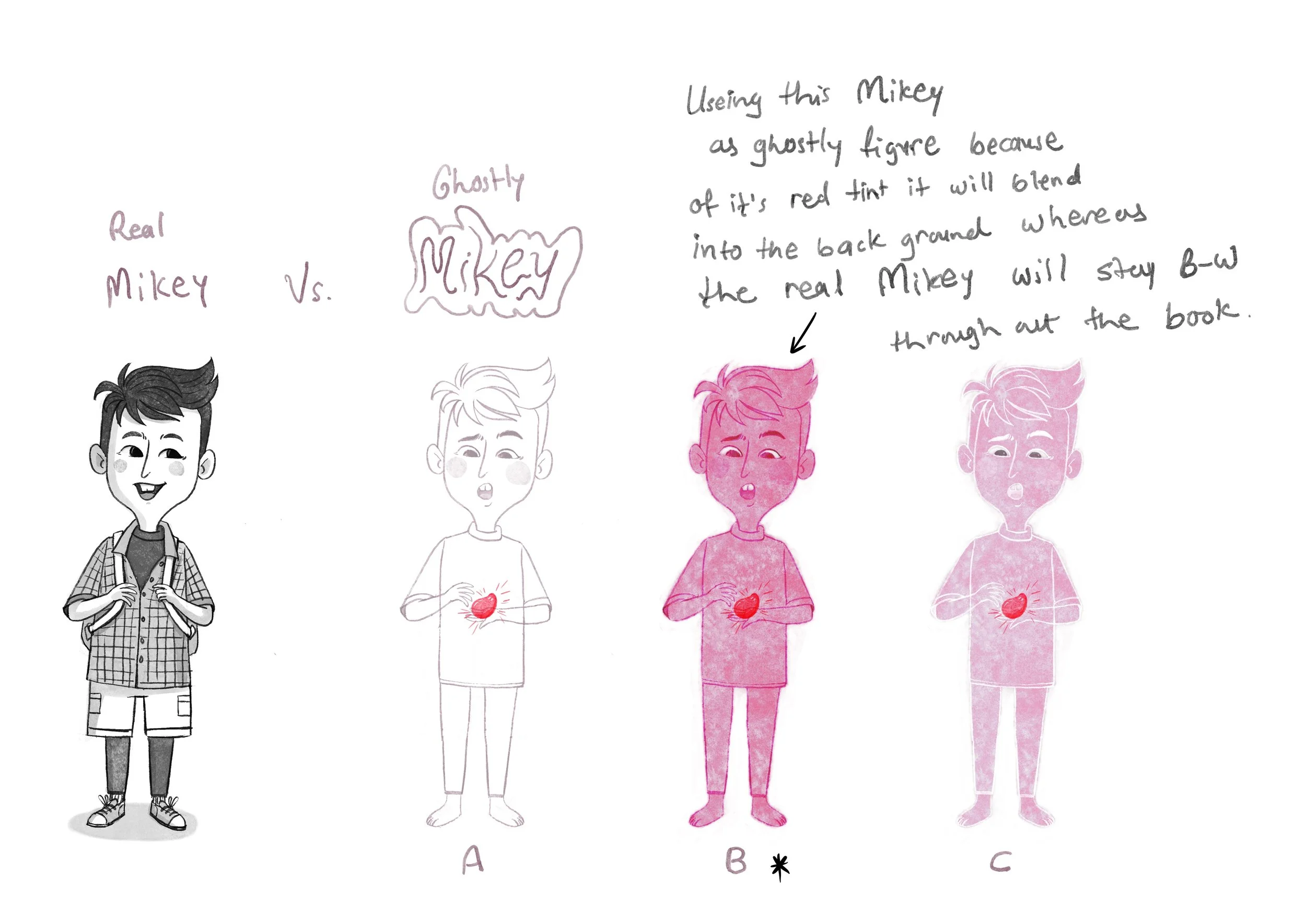 Character Design Mikey for Chapter Book Illustration
