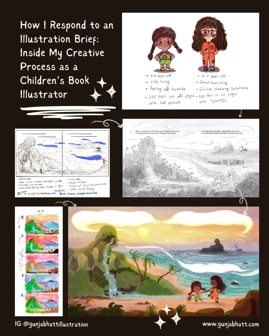 How I Respond to an Illustration Brief: Inside My Creative Process as a Children's Book Illustrator