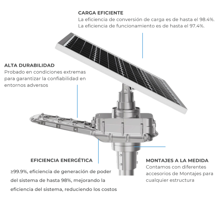 Panel solar montado en un mecanismo de seguimiento, con texto sobre carga eficiente, alta durabilidad, eficiencia energética y montajes personalizados.