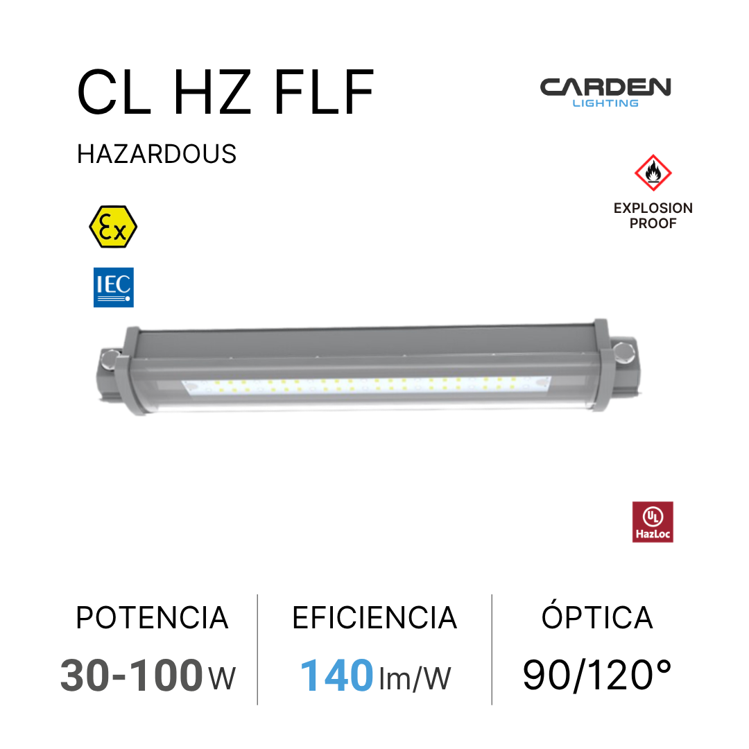 Lámpara LED de iluminación industrial con etiquetas de advertencia de peligros, potencias de 30 a 100 vatios, eficiencia de 140 lúmenes por vatio, y ángulo óptico de 90 a 120 grados, marca Carden Lighting.