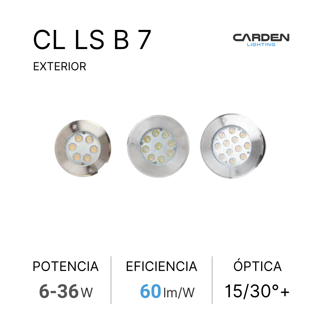 Tres focos de luz LED de superficie en diferentes tamaños con especificaciones de potencia, eficiencia y óptica.