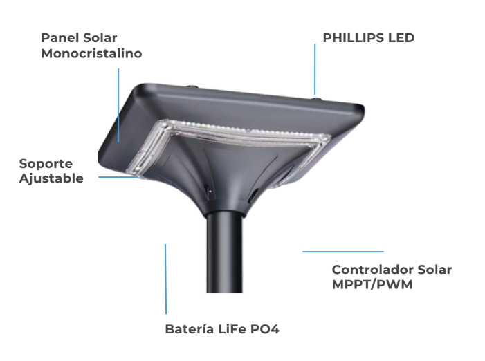 Luz solar con panel monocristalino, LED Phillips, batería LiFe PO4, controlador solar MPPT/PWM, soporte ajustable.