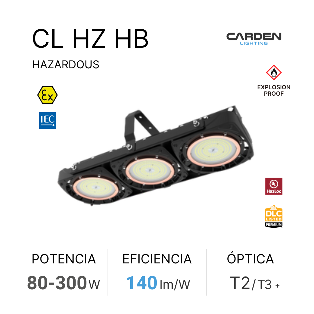 Información técnica de una luminaria LED industrial, marca Carden Lighting, con clasificación de riesgo hazardous, resistente a explosiones, y adecuada para ambientes peligrosos, con potencia de 80 a 300 vatios, eficiencia de 140 lúmenes por vatio, y óptica T2/T3+. Logo de certificaciones UL y DLC Premium.