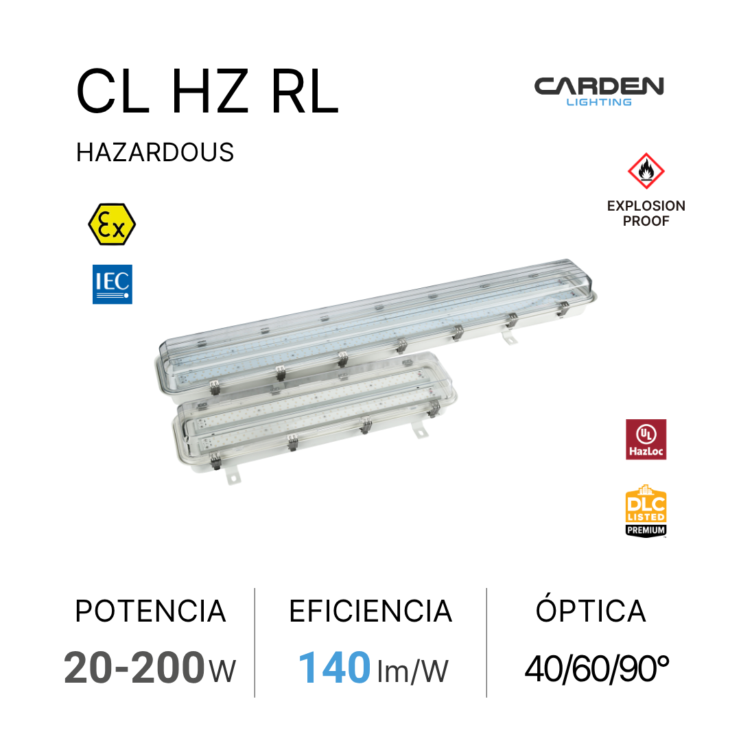Imagen de un cartel con iluminación de emergencia resistente a explosiones y peligros, con certificaciones IEC, UL, y DLC, que muestra dos luminarias en una especie de caja transparente. Incluye información técnica sobre potencia (20-200W), eficiencia (140 lm/W), y ópticas (40/60/90 grados).