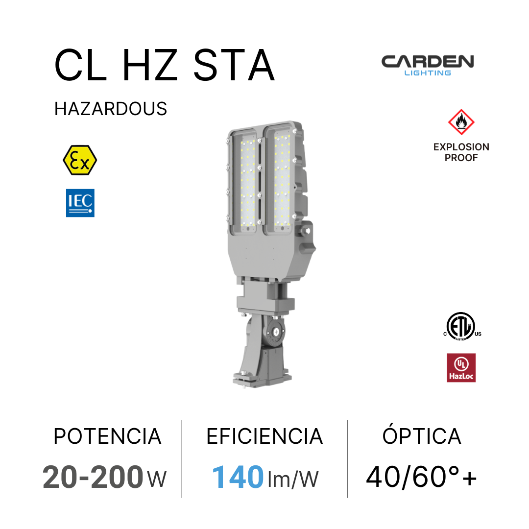 Imagen de un cartel informativo sobre una luminaria de luz de advertencia de peligros. El cartel tiene iconos de advertencia como 'Ex' y 'IEC', y menciona que es a prueba de explosiones. Indica la potencia de 20 a 200 vatios, una eficiencia de 140 lúmenes por vatio, y una óptica de 40 a 60 grados o más. El logo de la marca 'Carden Lighting' aparece en la parte superior derecha, junto con las certificaciones UL y ETL.