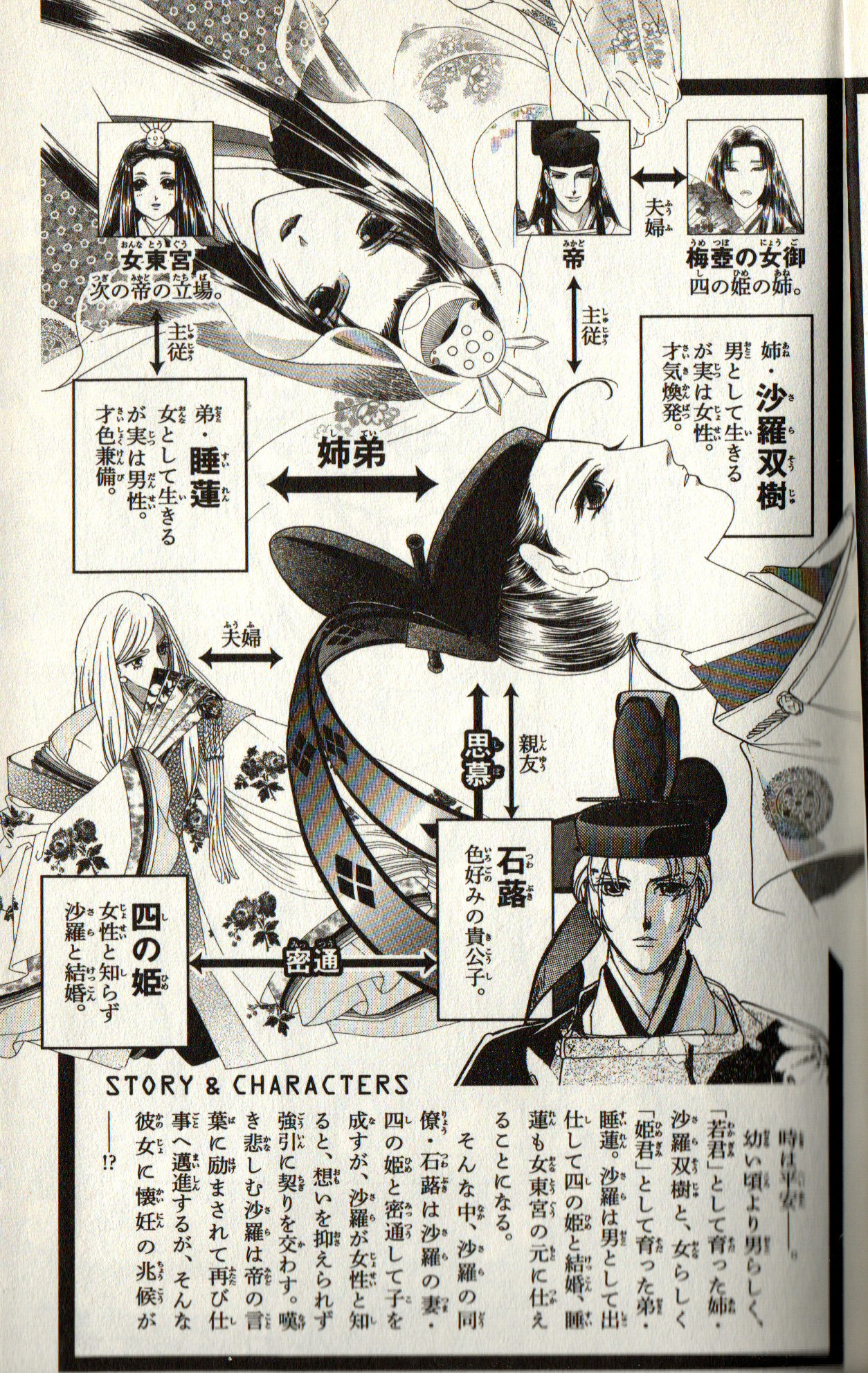 Character relationship chart in the Torikae baya manga