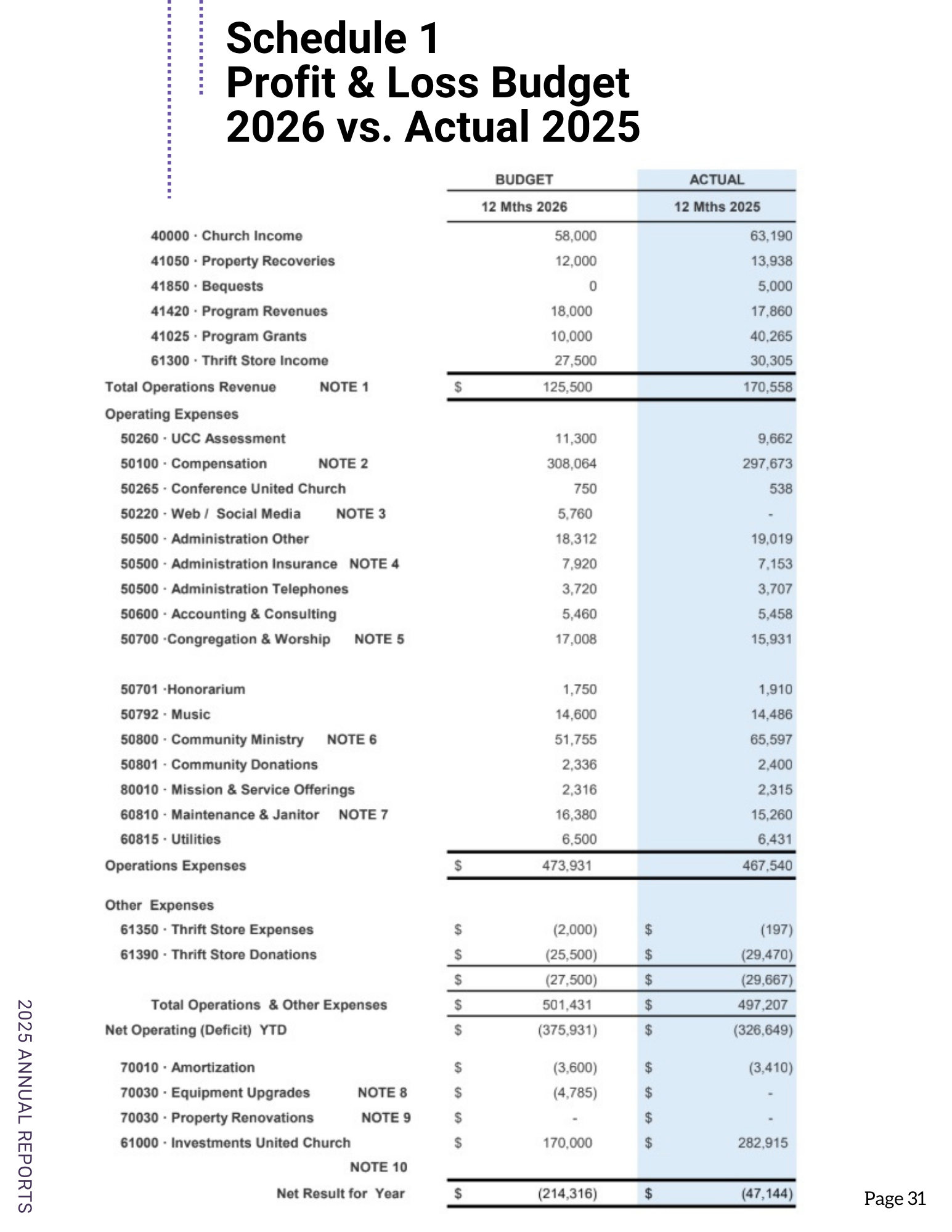 Financial Statements 5 of 6