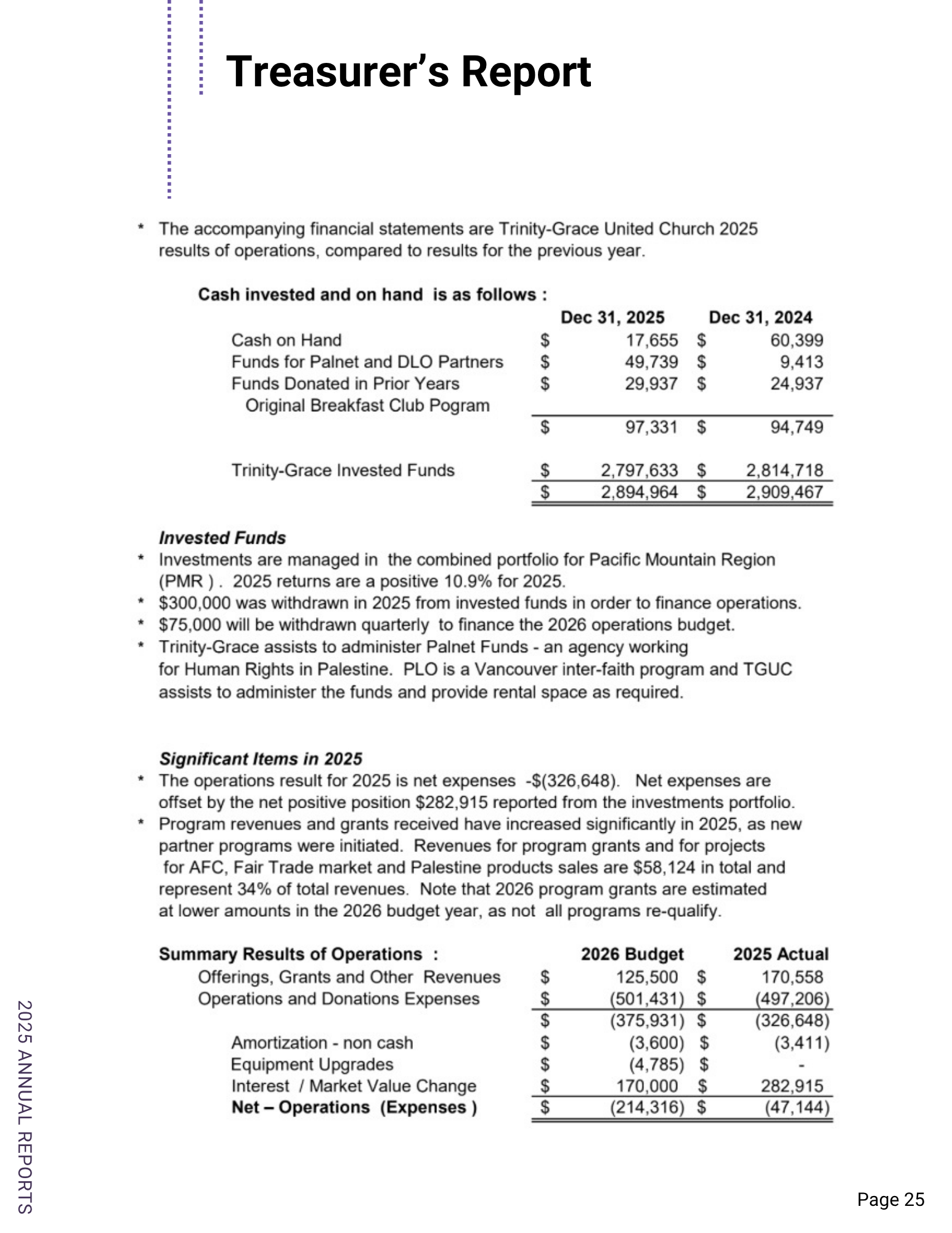 Treasurer's Report 1 of 2