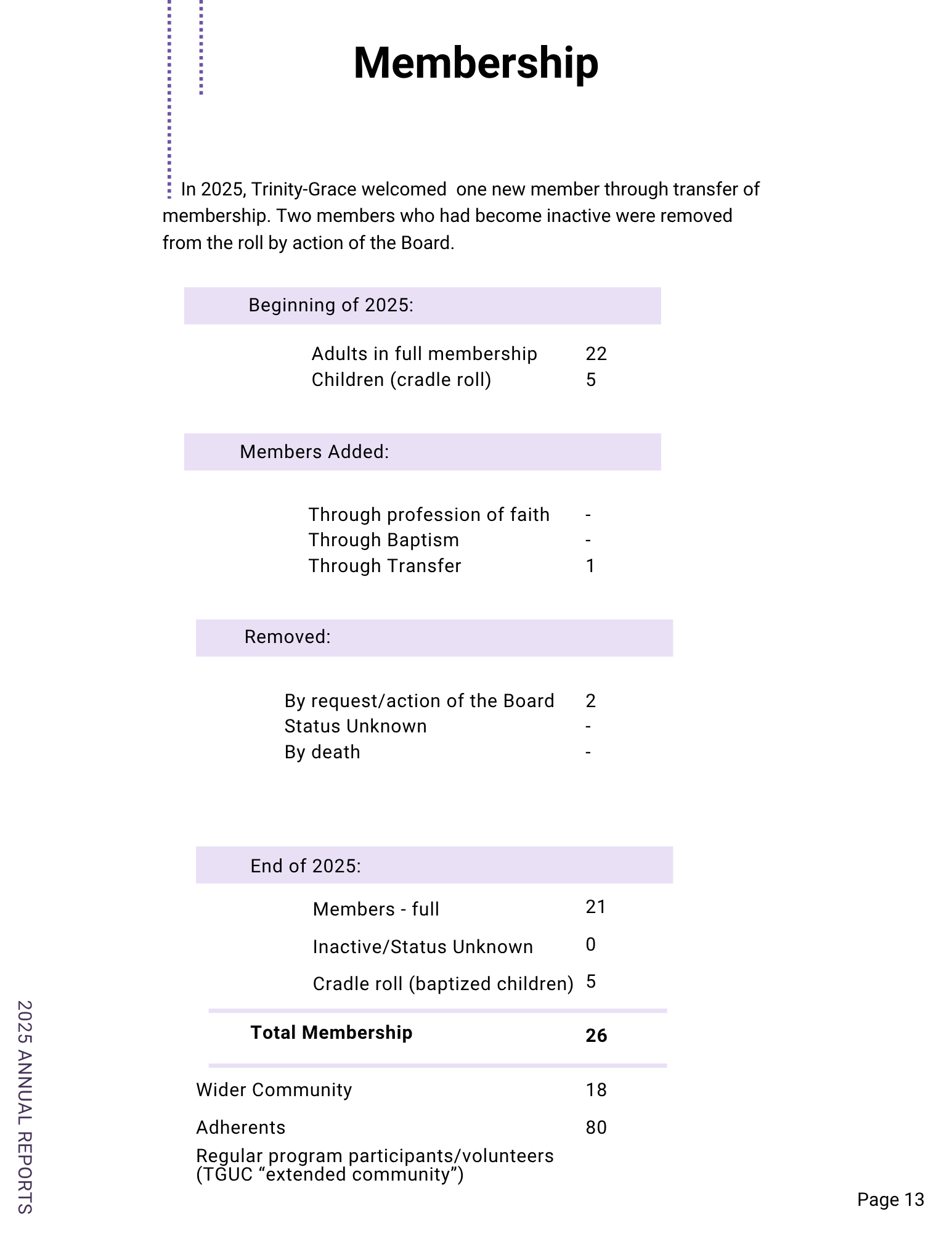 Membership Report