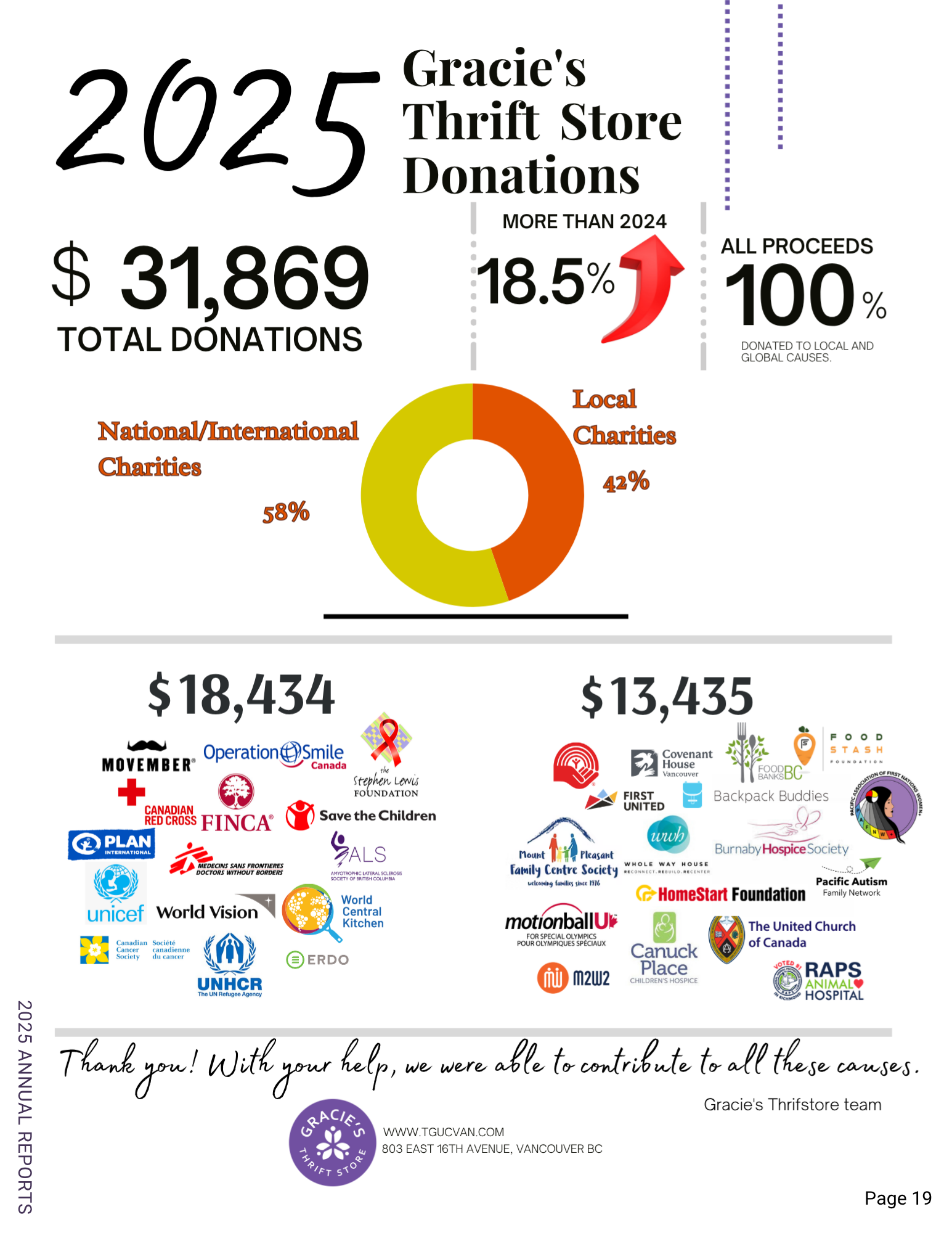 Gracie's Thrft Store Donations