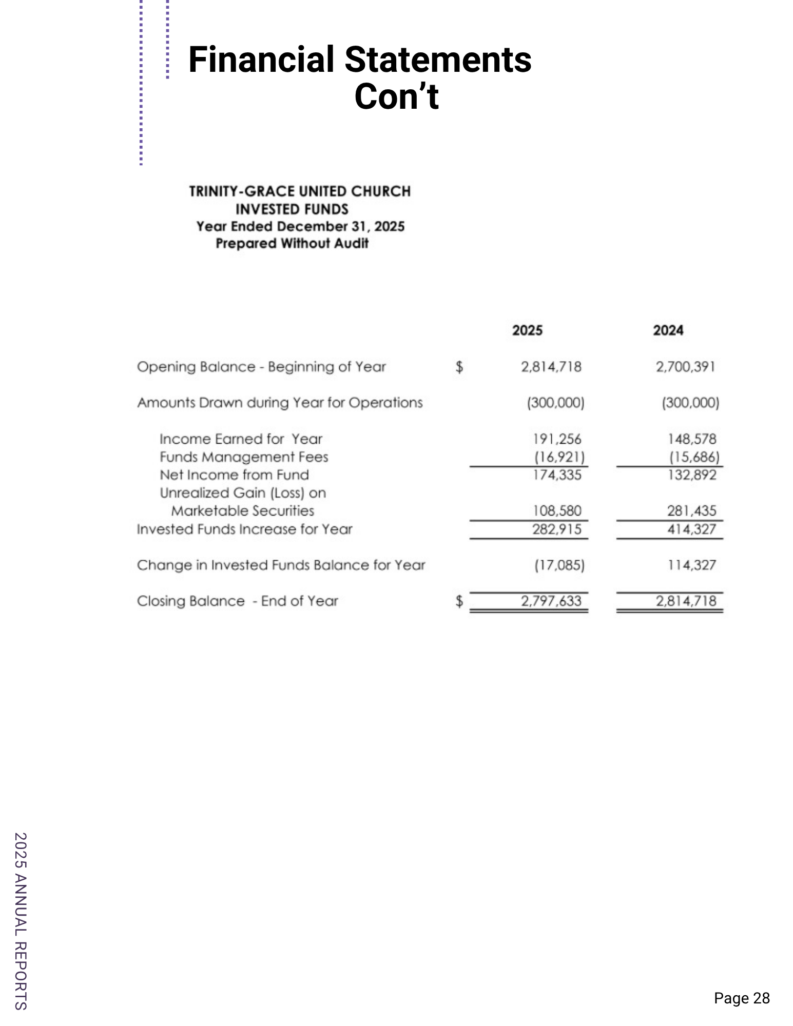 Financial Statements 2of 6