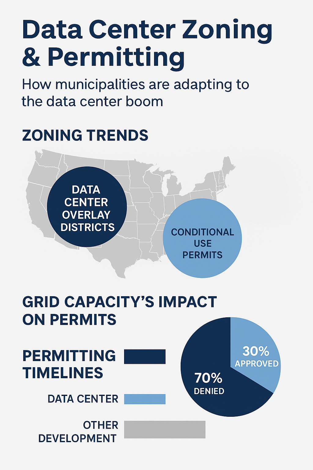 Data Center Zoning & Permitting: How Municipalities Are Adapting to the Boom