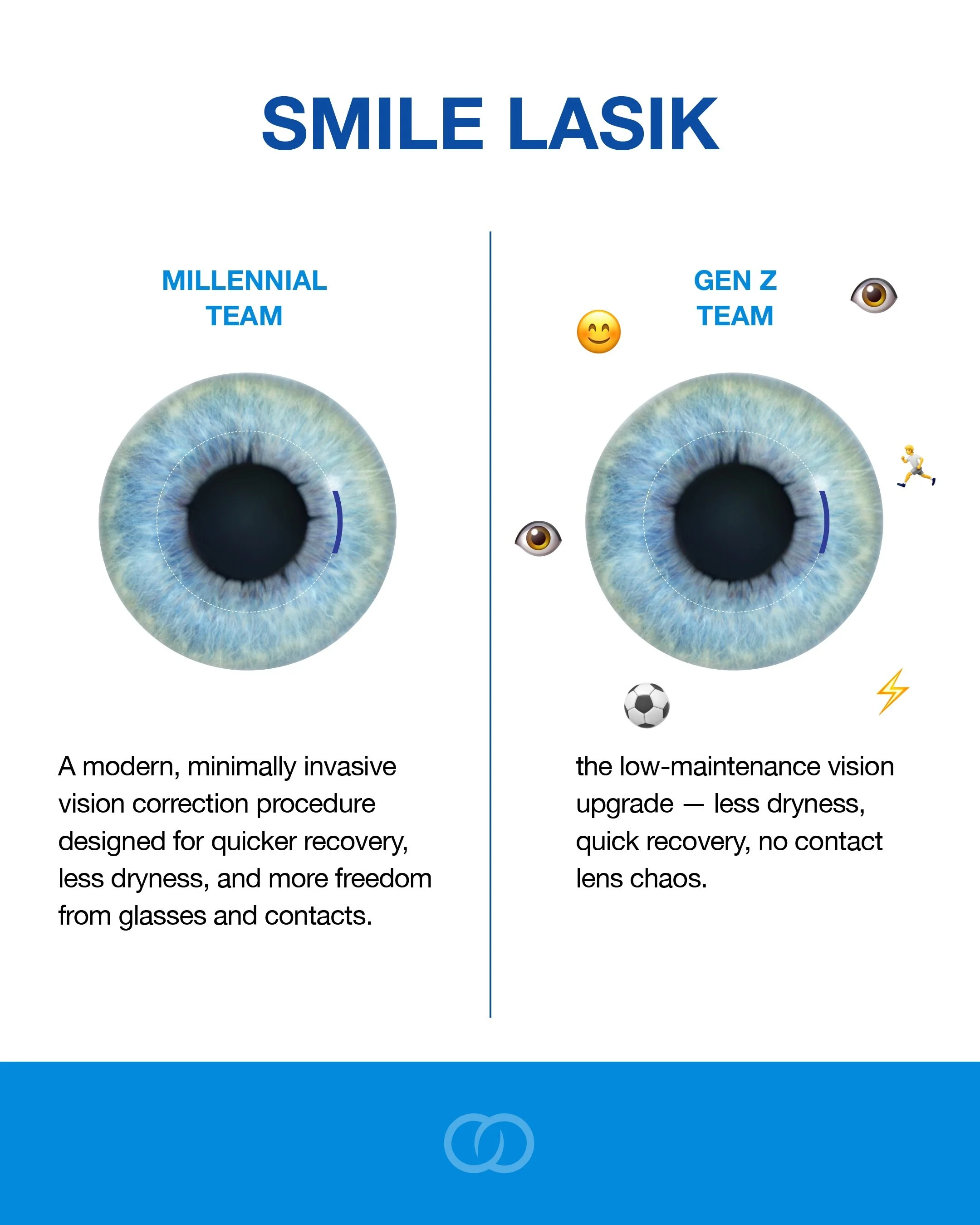 👁️✨ Millennials vs. Gen Z explaining vision correction procedures at Forever You &amp; Eye Clinic be like&hellip; 🙃

💻 Millennial Team:
&ldquo;LASIK is basically a life upgrade for your eyes.&rdquo;

📱 Gen Z Team:
&ldquo;Waking up and actually se