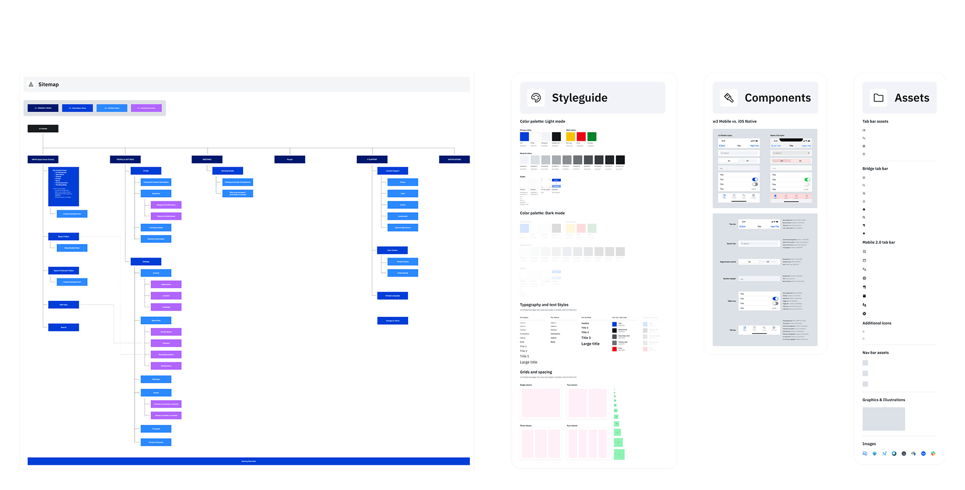 Site map and style guide