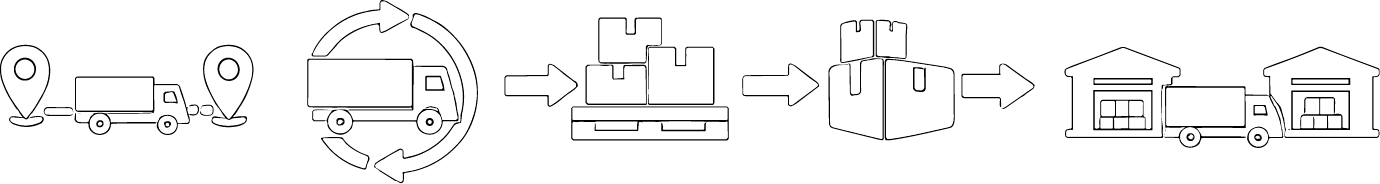 Step-by-step icon illustration of delivery process: starting with a truck at a location, then a circular arrow around the truck indicating routing, followed by a series of boxes representing a warehouse or sorting, then a large building or distribution center, and ending with a truck delivering to two separate warehouses.