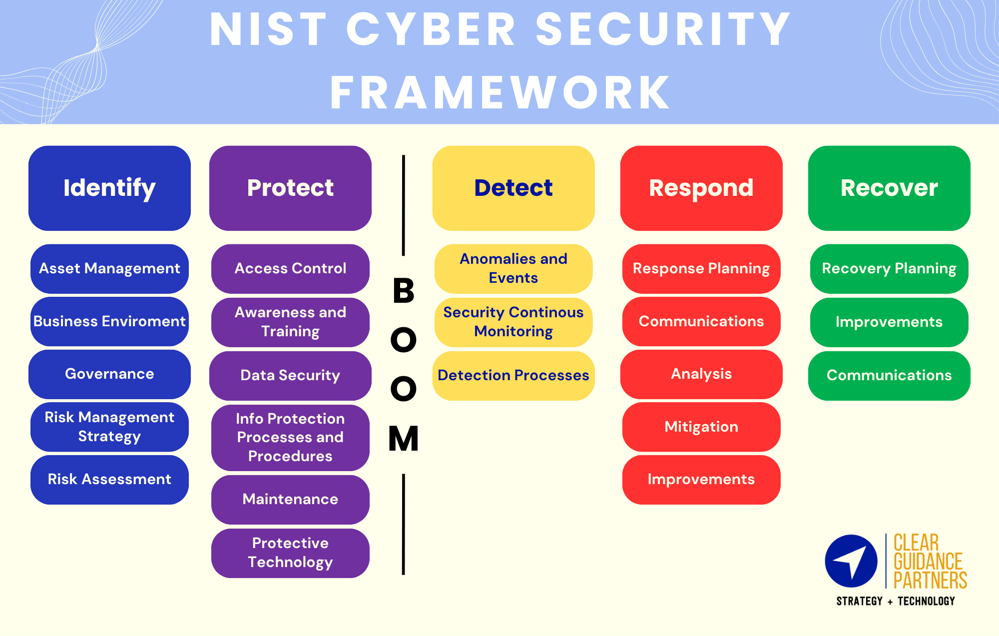 Security-First IT & Cybersecurity for Law Firms | Clear Guidance ...