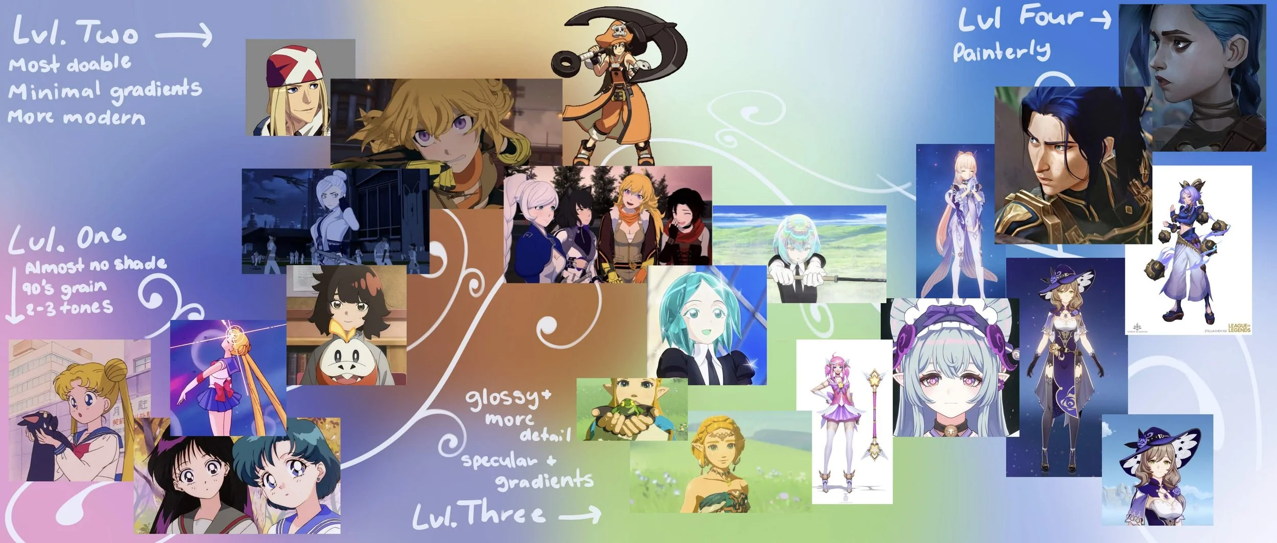 Blog Four - Refining Models and Furthering Style Guides