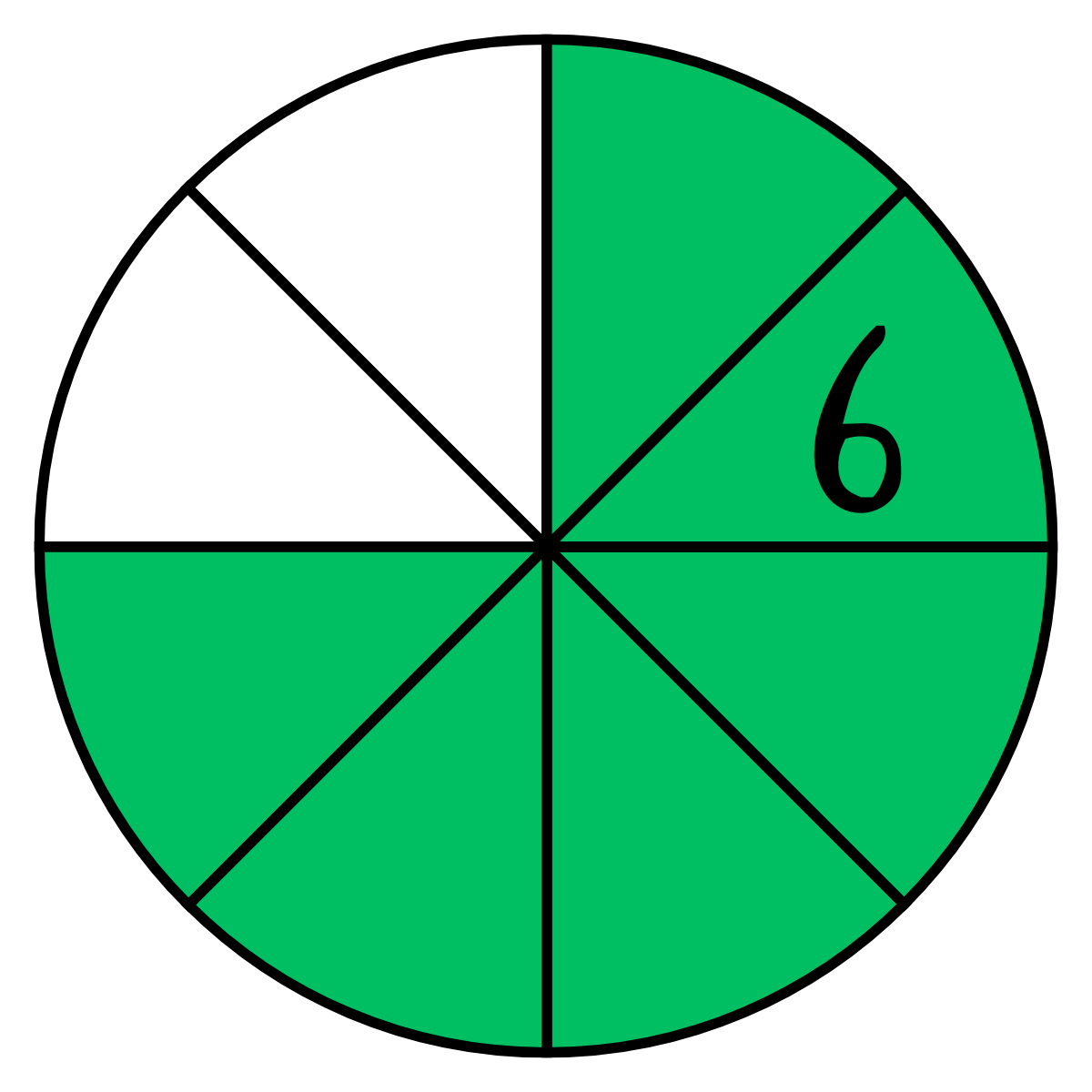 Pie chart with segments, some shaded green, one segment labeled with the number 6.