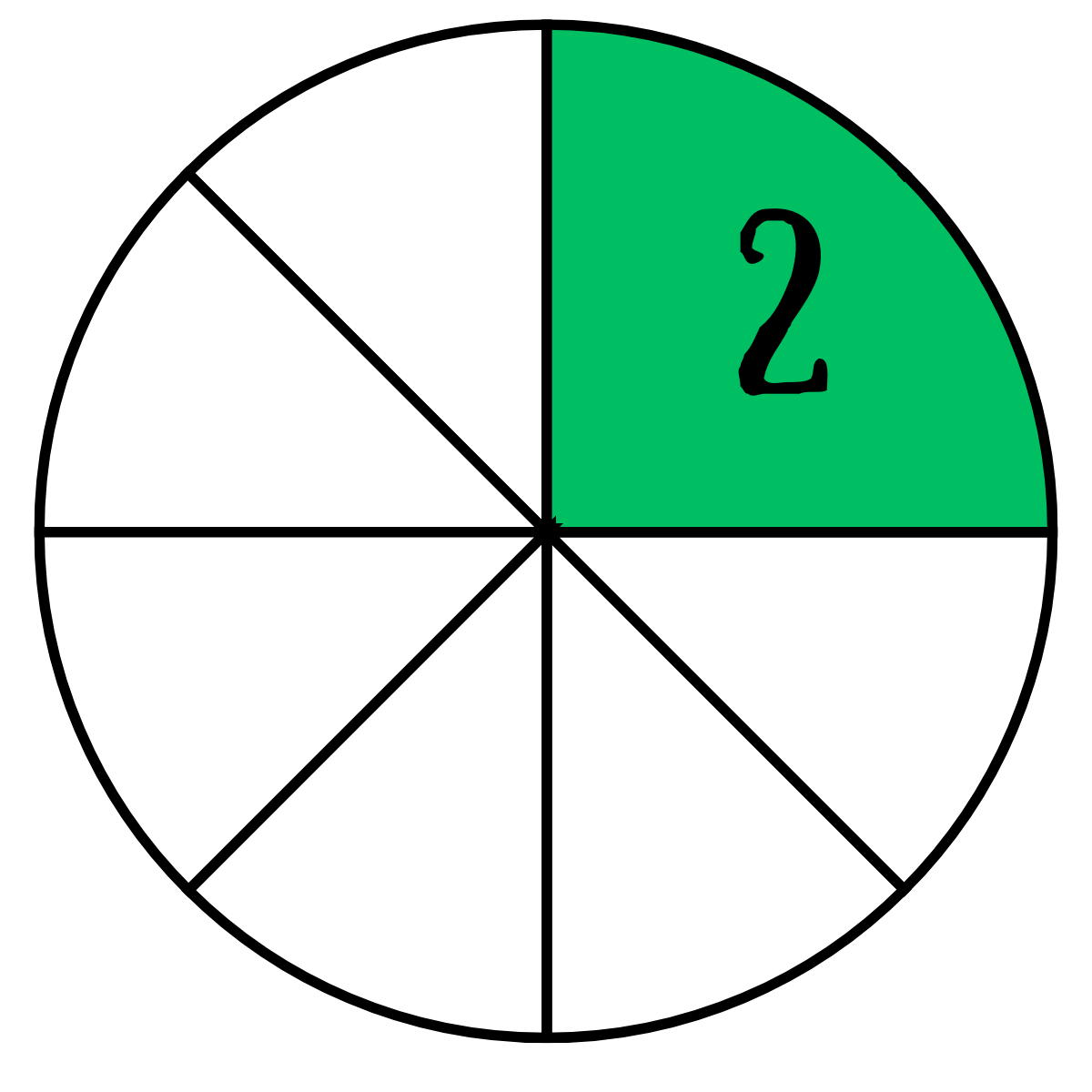Pie chart with eight equal sections, six are white and empty. The section in the top right is green with the number 2 displayed in the center.