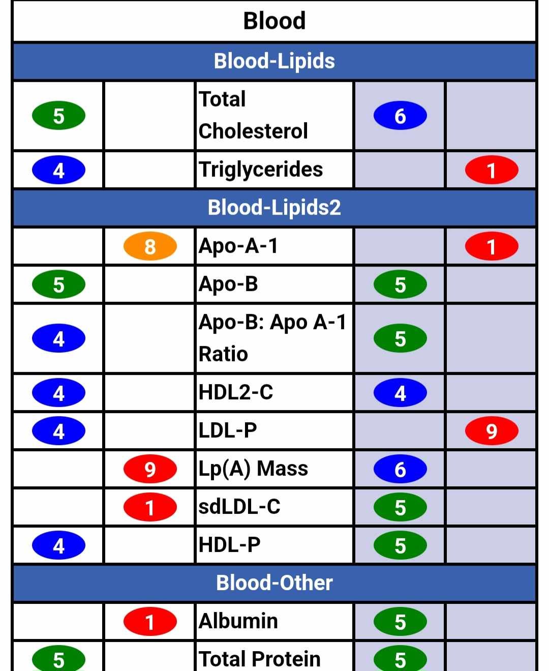 Example Dog_Cat Vitals_2.jpg