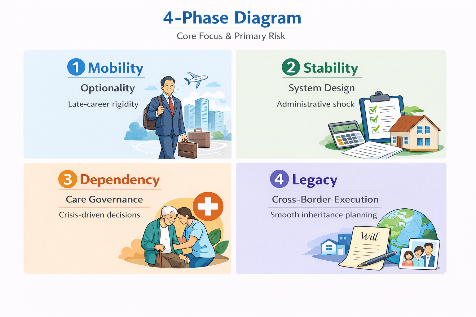 The 4 Phases of Retirement in Japan: A Framework for Foreign Residents Planning Long-Term Life