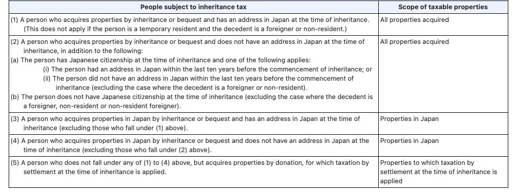 How to Navigate Inheritance, Wills, and Tax in Japan for Foreigners ...