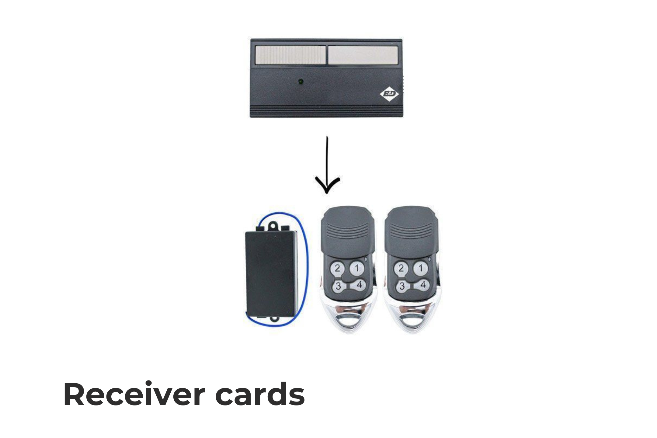 It can be a confusing hassle to have multiple remotes lying around. Try our receiver cards to experience communication between different brands of door openers for a single point of reference.