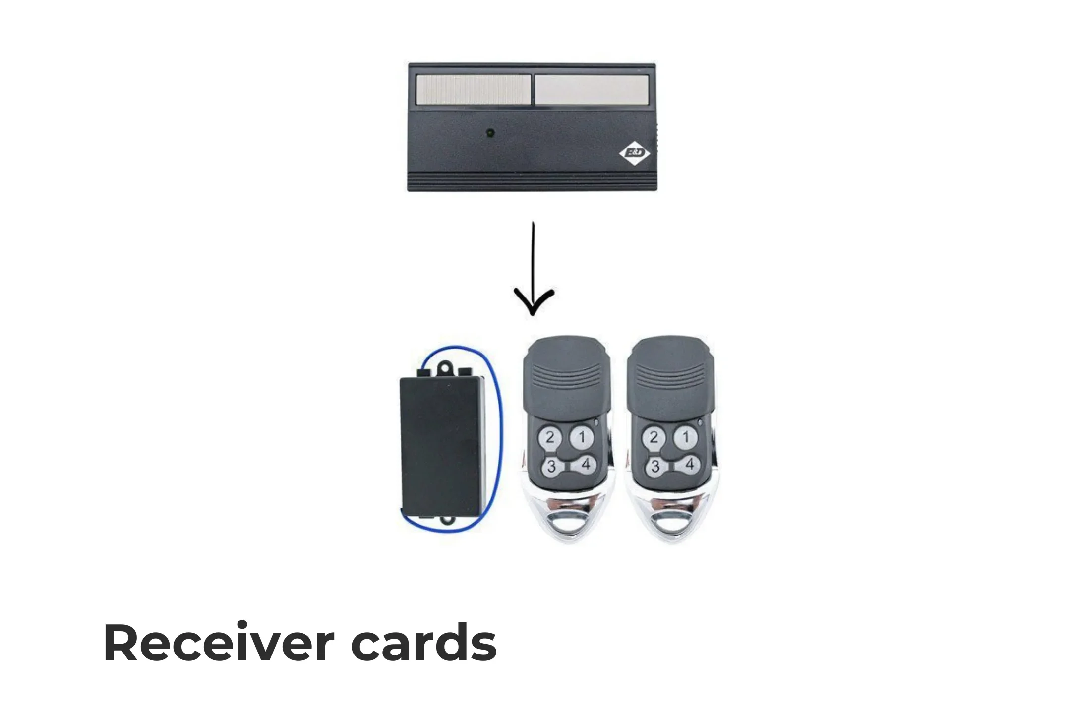 It can be a confusing hassle to have multiple remotes lying around. Try our receiver cards to experience communication between different brands of door openers for a single point of reference.